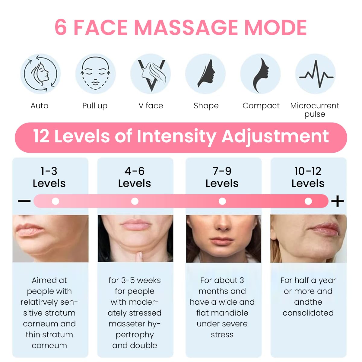 HANNEA V Line Face Lift Massager, Blue Light Double Chin Reducer For Women - 6 Modes, Activate Skin Elasticity, Improve Double Chin, Portable - For Home, Office & Travel