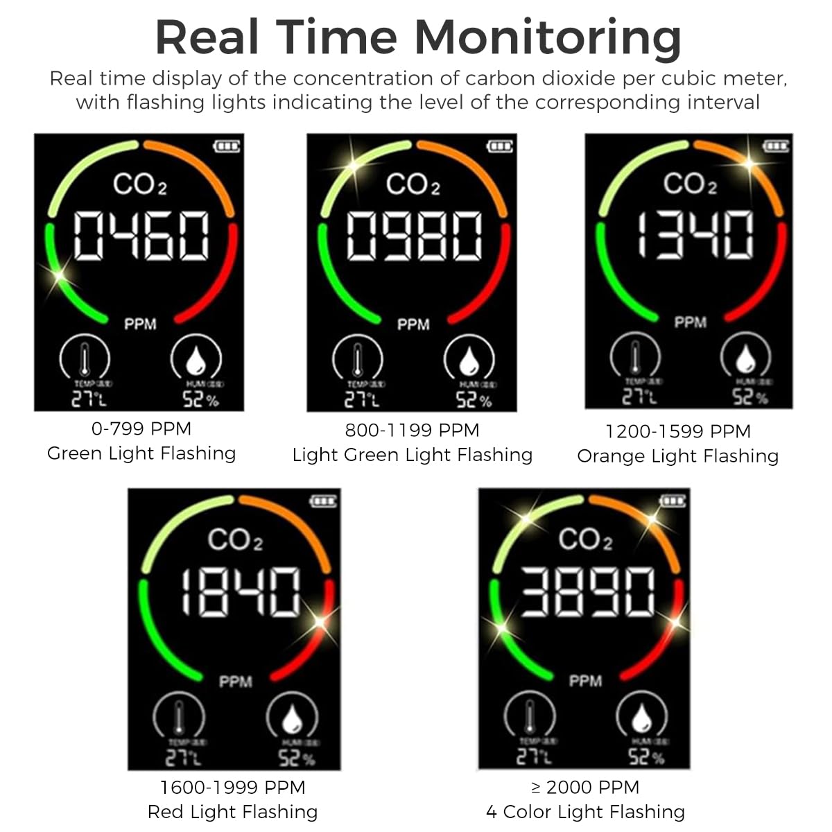 Serplex Air Quality Monitor, 3 in 1 LCD Multifunctional CO2 Detector Carbon Dioxide Monitor Accurate Tester Indoor Air Quality Detector Air Analyzer for CO2 Temperature, Humidity