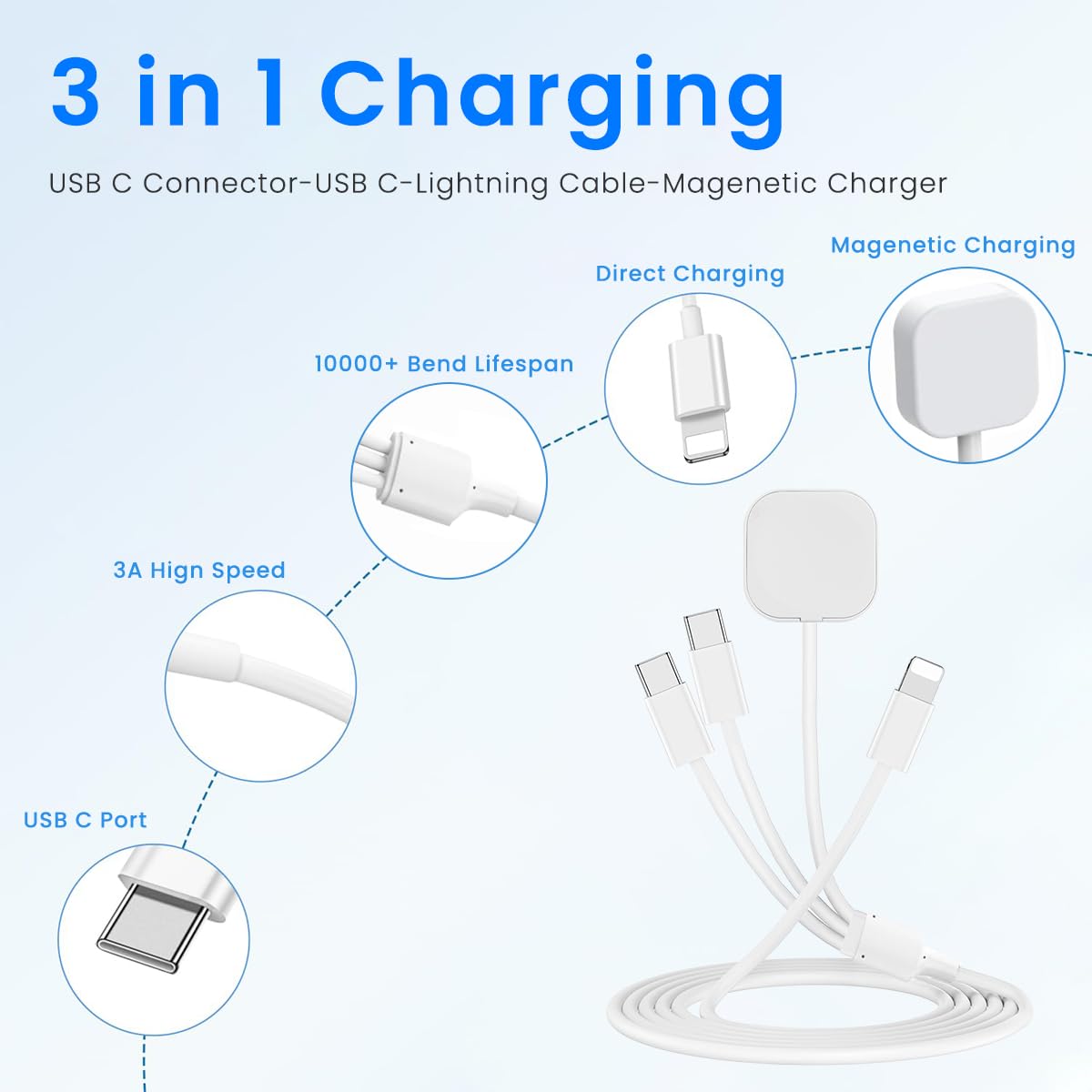 Zeitel 20W Fast Charging Power Adapter with 3 in 1 USB C Wireless Charger Universal Power Adapter USB C Charging Cable for 15/15Pro/15Pro Max/14/13, Samsung S21