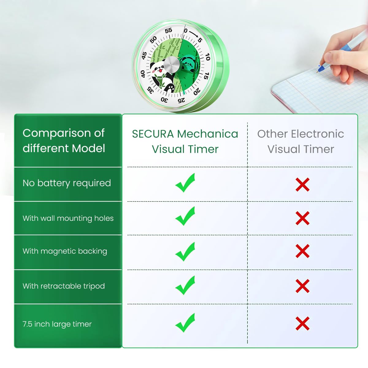 HASTHIP Kitchen Timer 60-Minute Manual Timer Cartoon Panda Mechanical Timer No Battery Timer Countdown Timer Reminder Mechanical Timer for Cooking, Studying