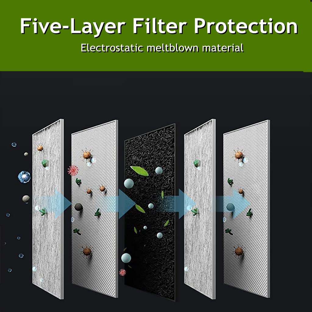 HANNEA 20 pcs PM2.5 Activated Carbon Mask Filter with 5-Layer Filtration-Adult Dustproof, Prevent Particulate Matter(Mask not Included)