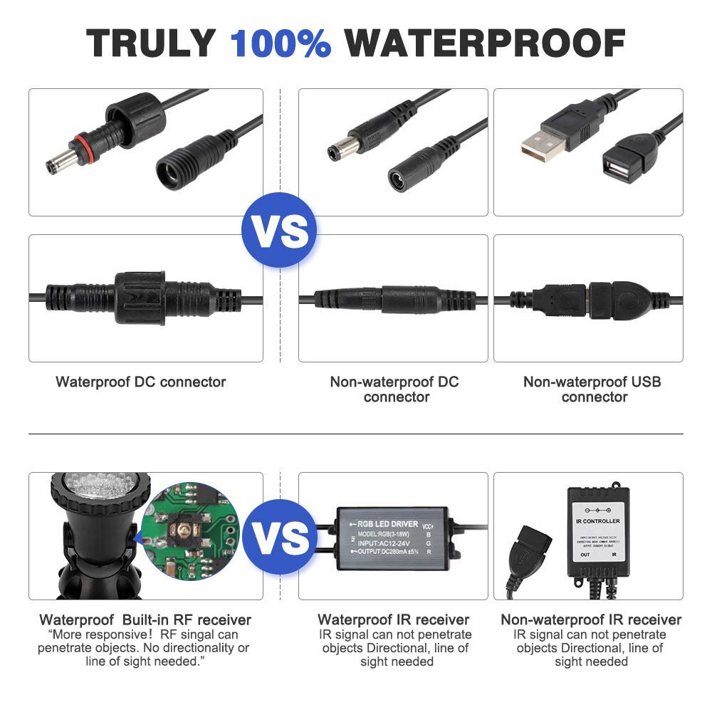 HASTHIP 180°Rotation Underwater RGB Aquarium Lights with Remoter, Fish Light Underwater IP68 Waterproof 36 LEDs with Remote Control for Garden Pond Fish Tank Swimming Pool