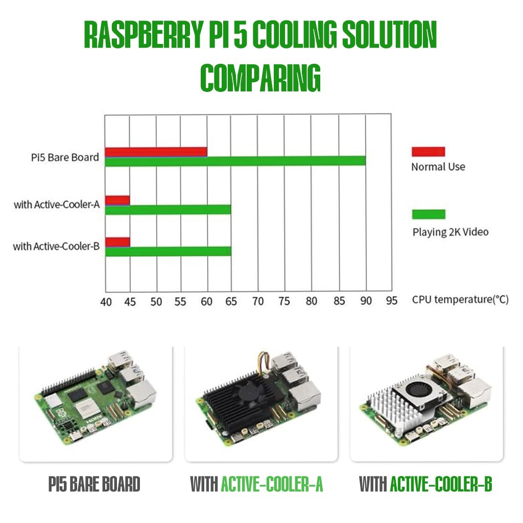 Verilux Cooler for Raspberry Pi 5, Combines a Temperature-Controlled Blower Cooling Fan and an Alumium Heatsink and Thermal Pad to Accelerate Heat Dissipation for Raspberry Pi 5