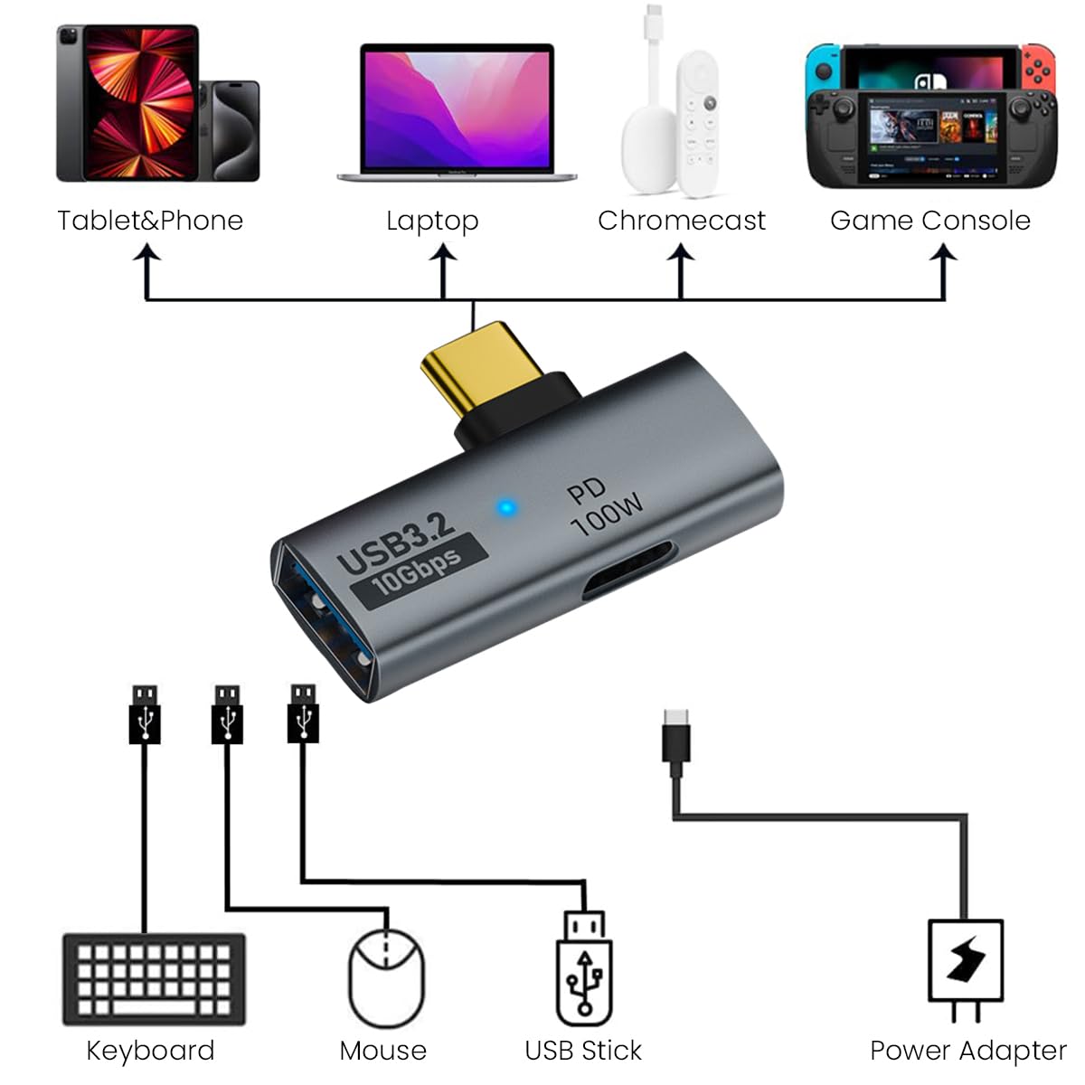 ZORBES 2-in-1 USB C to USB 3.1 Adapter with 100W Charging Port, Thunderbolt 4/3 OTG Converter for Meta Quest 2, iPhone 15, MacBook, iMac, iPad and More