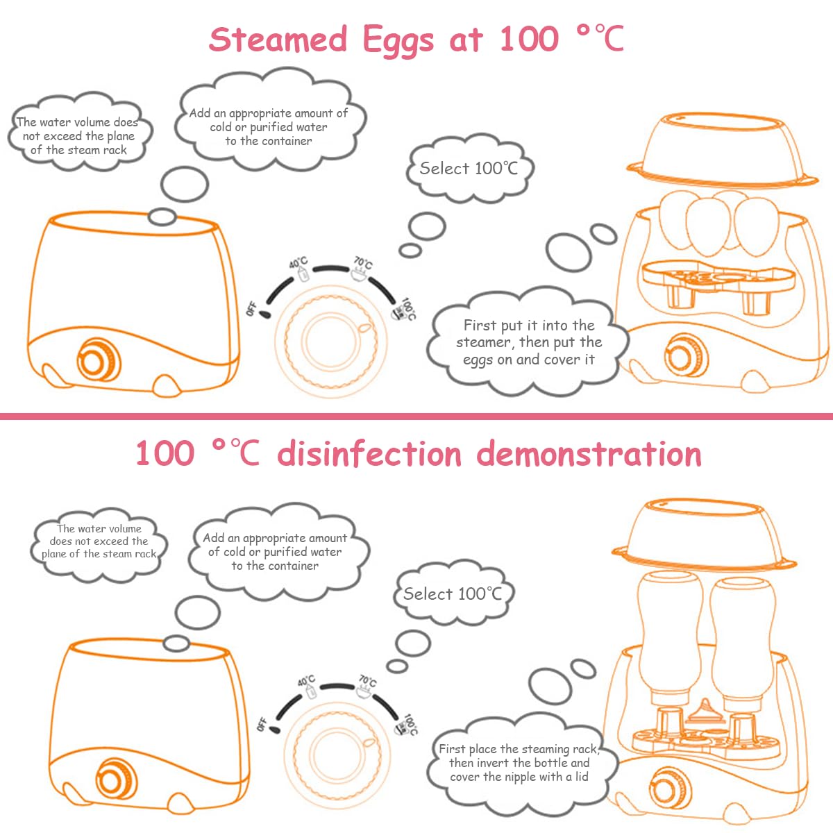 Supvox Bottle Warmer for Babies Milk Electric 6 in 1 Sterilizer for Feeding Bottles with 8-15 Mins Fast Warming, 24H Keep Warm Food Heating Timer Adjustable Temp Baby Bottle Sterilizer Machine(Pink)