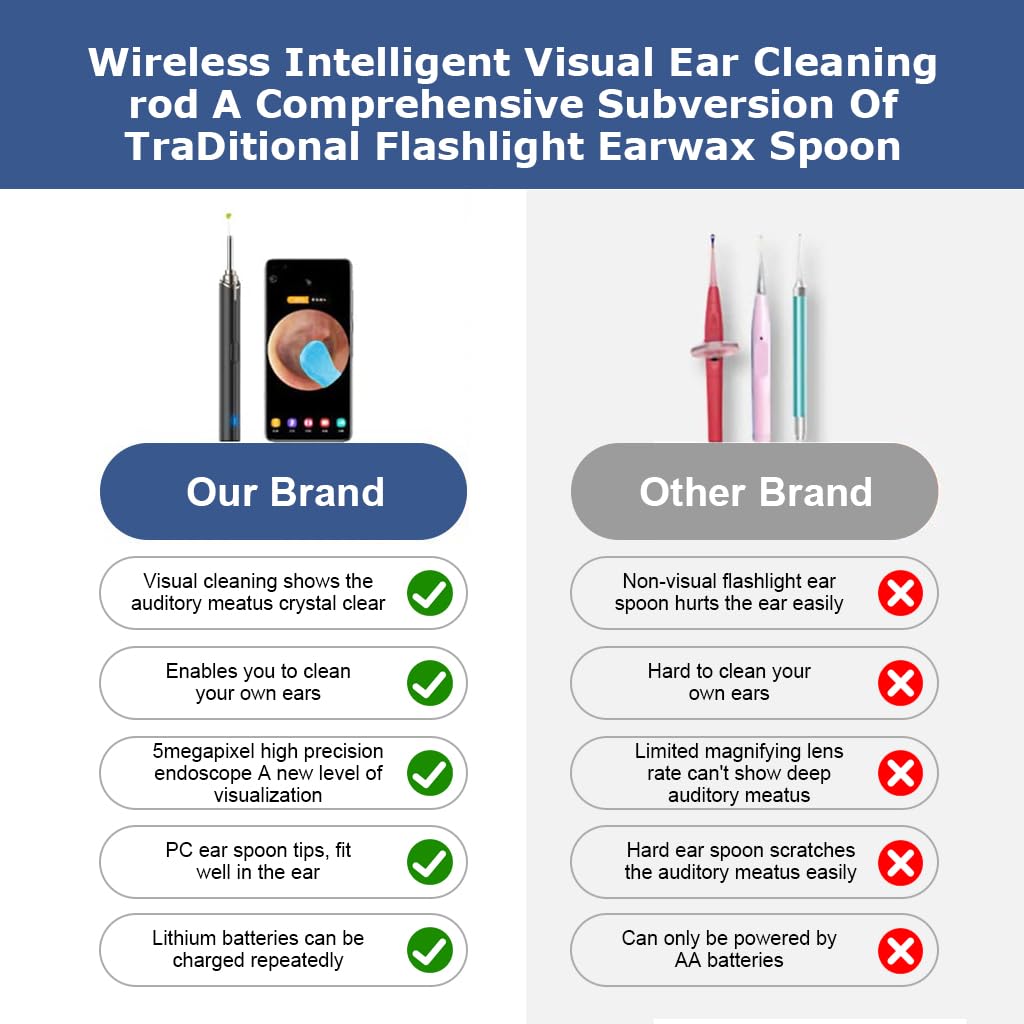 HANNEA Ear Wax Removal Tool with HD Camera, APP HD Real Time Image Display, LED Wifi Ear Wax Cleaner with 5 Silicone Scoop Tips & Ear Wax Removal Tool Kit, Comaptible for iOS & Android System