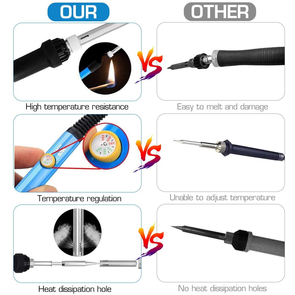 Serplex® Soldering Iron Kit 60W Adjustable Temperature Electric Set with 10PCS Soldering Tips Desoldering Pump Solder Wick Tweezers Soldering Wire