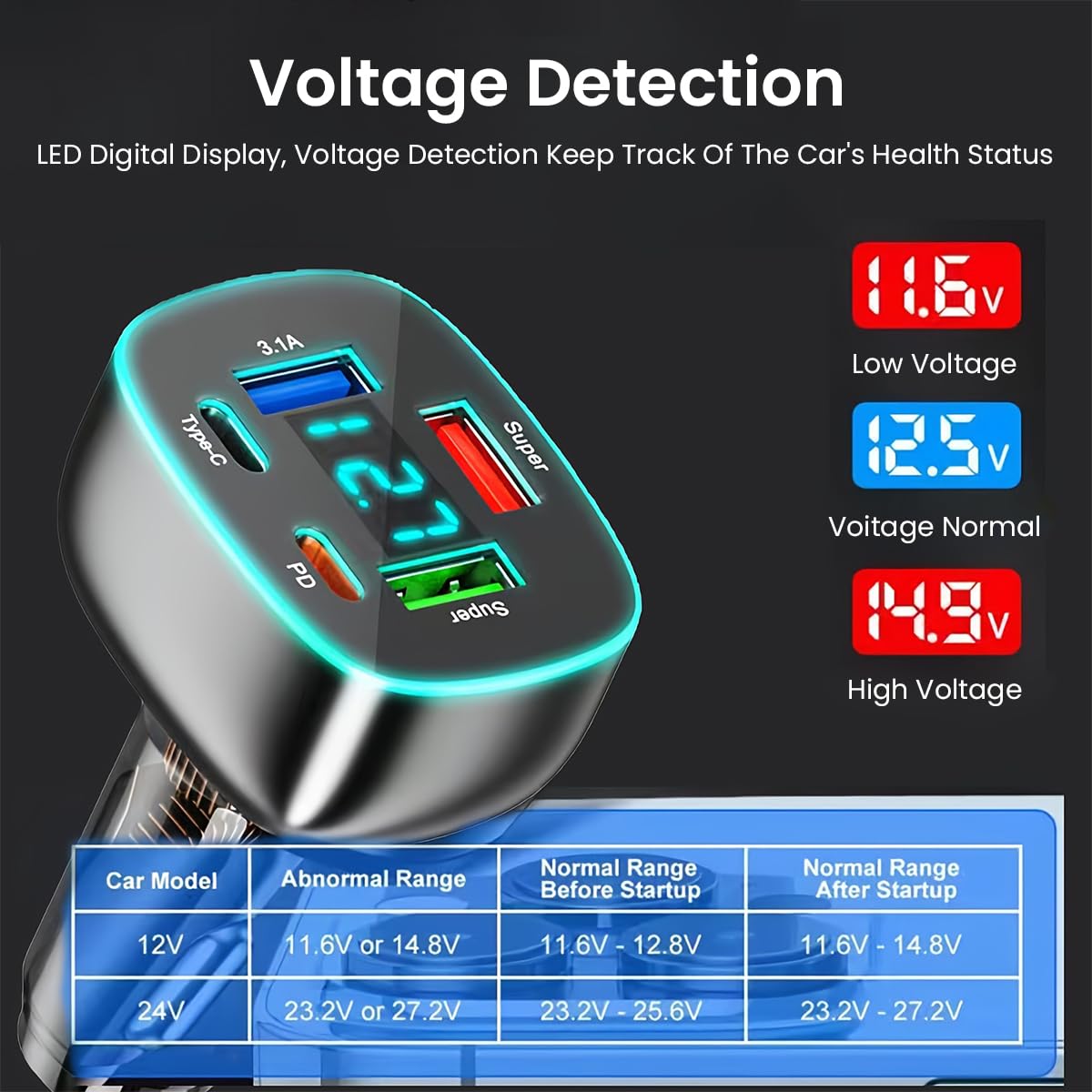 STHIRA True 106W Car Charger, Universal 5-Port QC 3.0 Car Charge