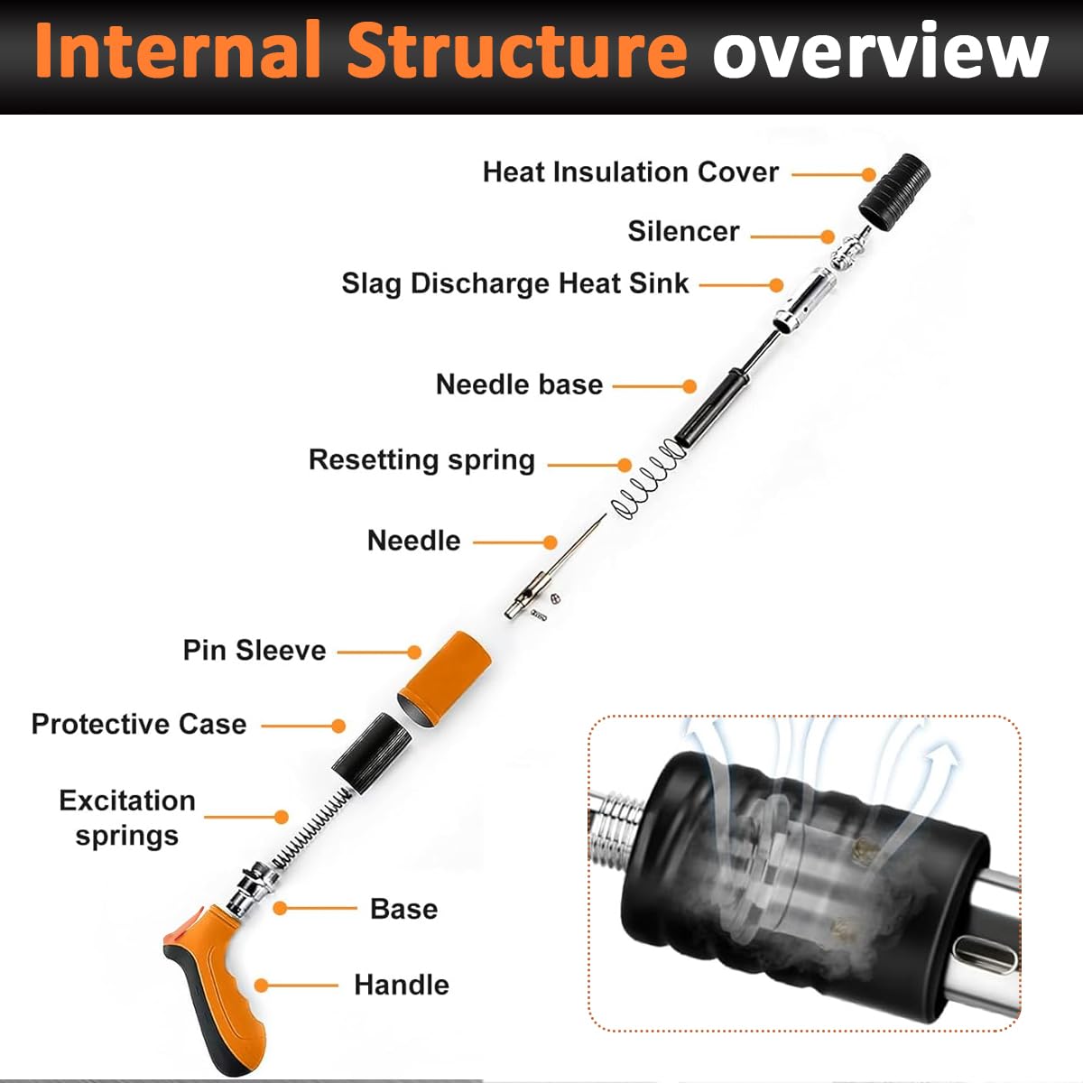 Serplex Concrete Manual Nail Gun Kit with 110Pcs Nails, Adjustable Driving Force Manual Steel Nail Gun Machine Fastening Tool, Wall Anchor Wire Slotting Device Household Woodworking