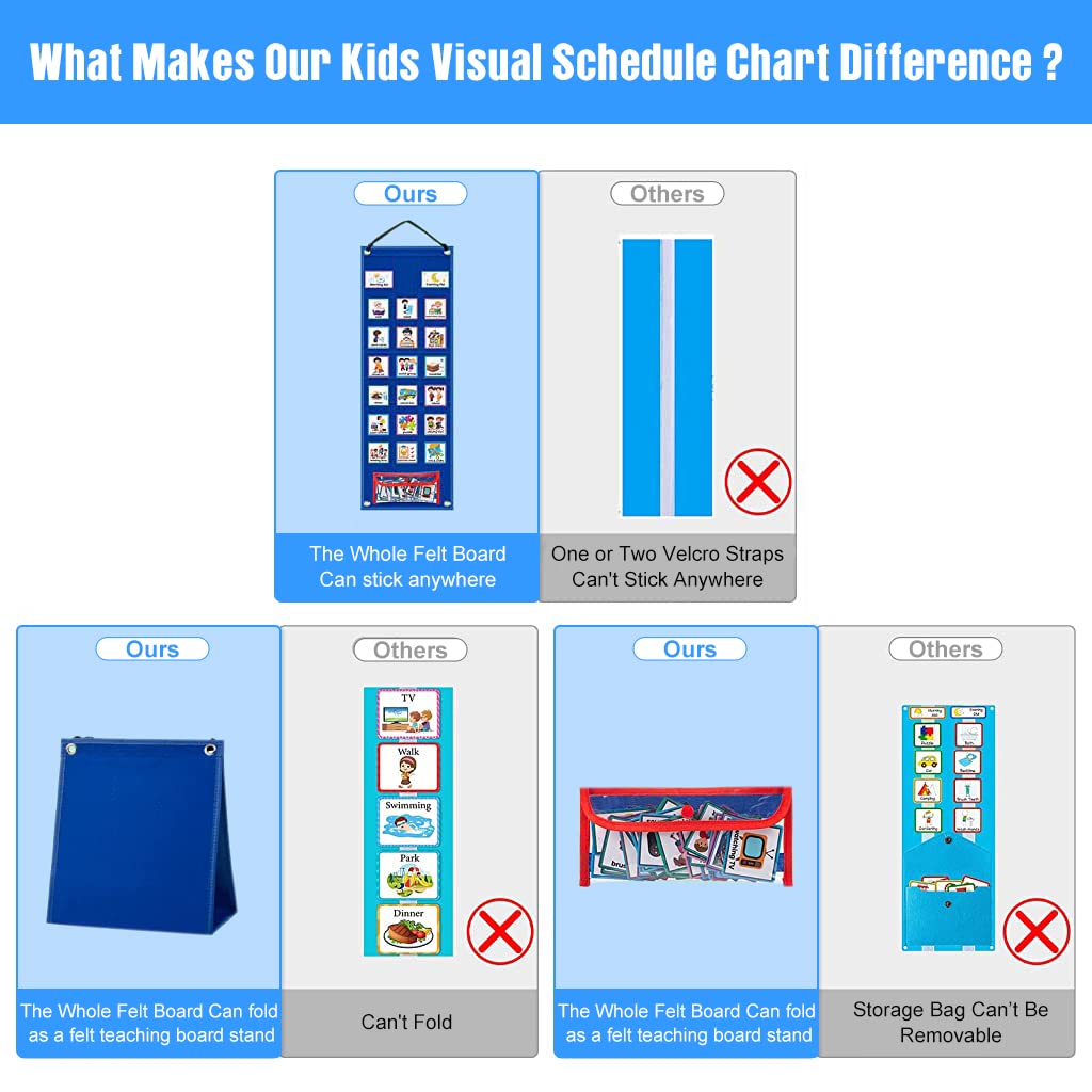 PATPAT Flash Cards for Kids Visual Schedule for Kids with Autism Wall Hanging Schedule Board Desk Daily Routine Chart with 70 Cards Montessori Toys for 3+ Year Old Kids Wall Planner for Home School