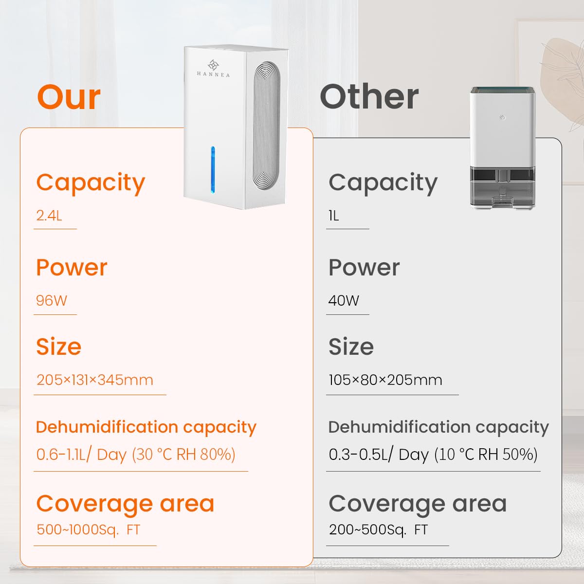 HANNEA 2.4L Dehumidifiers for Room Home, 500 sq. ft/Drain 1.1L/day Small Dehumidifier for Bedroom Bathroom Cloakroom RV Closet, Quiet Dehumidifier with Auto Shut Off, 7 Colors LED Light