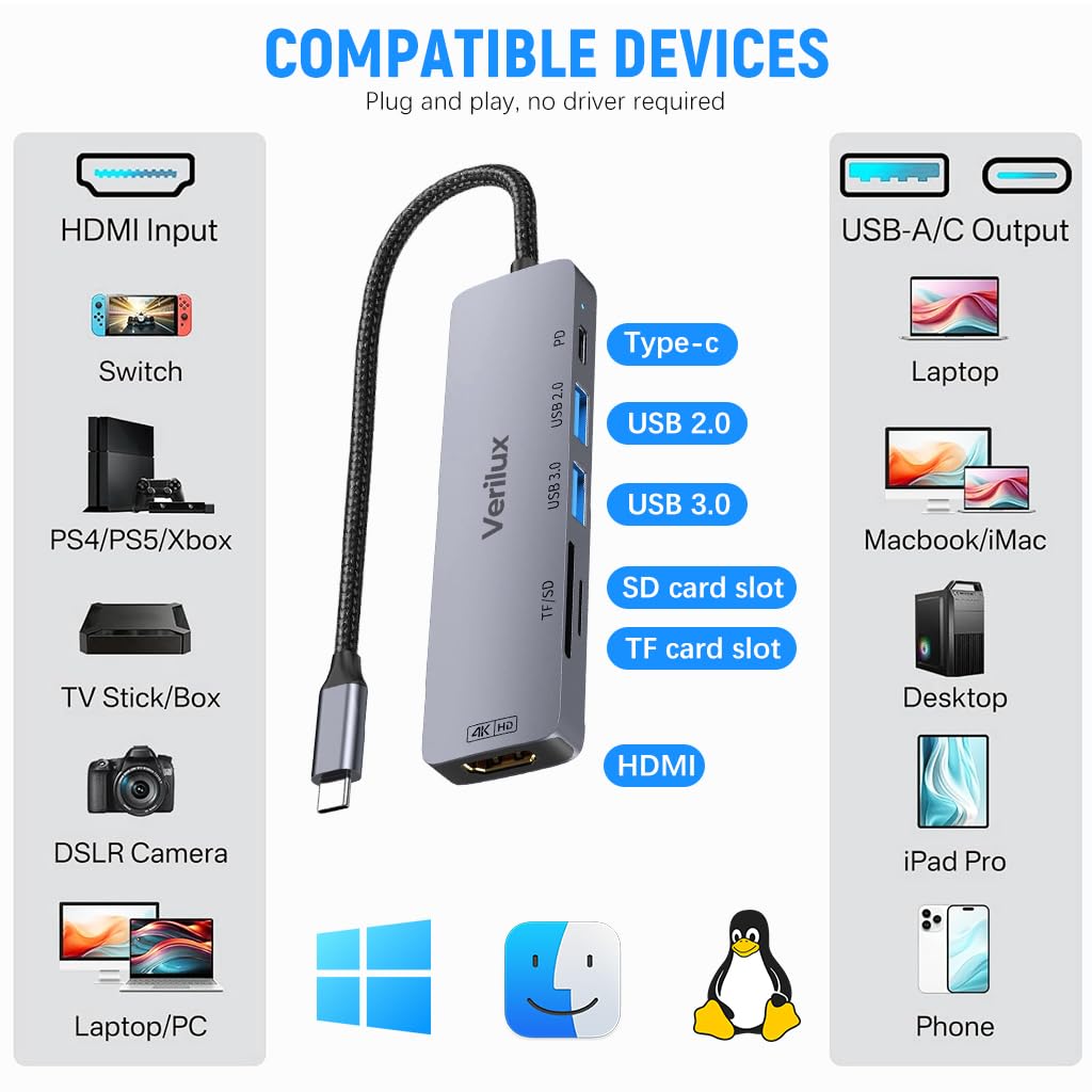 Verilux 6-in-1 USB C HUB with one USB C PD100W Fast Charging Port,