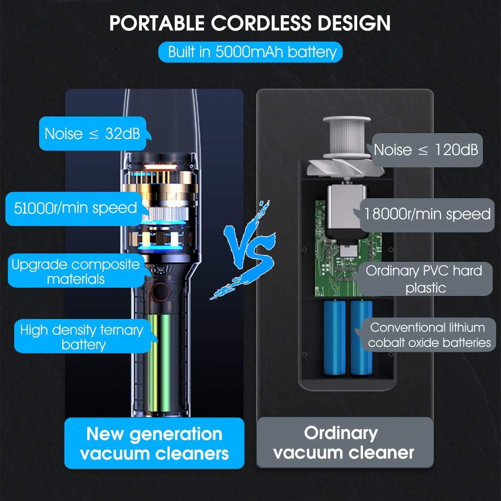 ZORBES Car Vacuum Cleaner Wireless USB Portable Vacuum Cleaner for Car, Vaccum Cleaner Handheld Vacuum Cleaner with 2 Nozzles, Strong Suction 9000PA Rechargeable Cordless Vacuum Cleaner for Car