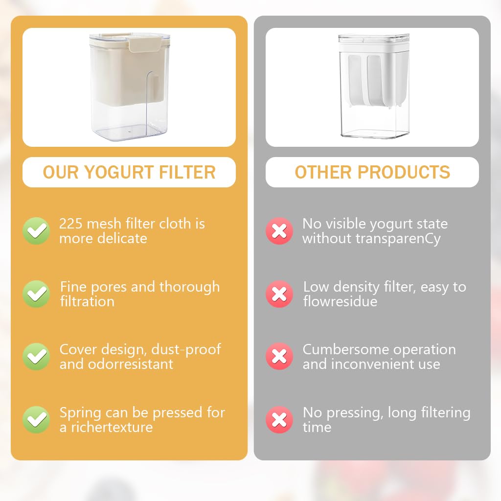 HASTHIP Yogurt Strainer 34 Oz Greek Yogurt Strainer with Lid Fine Mesh Yogurt Filter with Date Tracker Spring-Loaded Yogurt Press BPA Free Reusable Yogurt Strainer