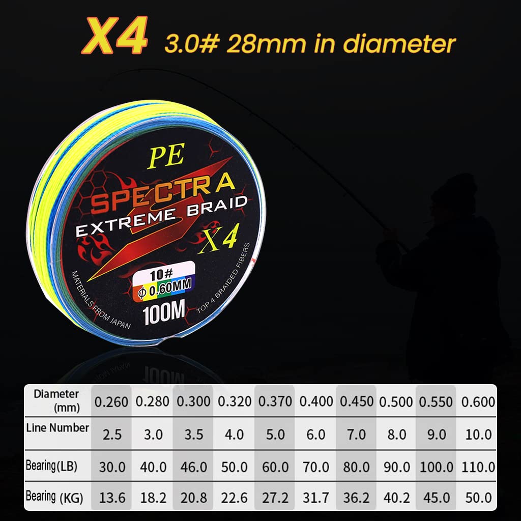 Proberos Fishing Line Super Strong 0.6MM 110LB(50KG) 100M PE 4 Strands Monofilament Braided Fishing Line Angling Accessory, Durable Fishing Wire