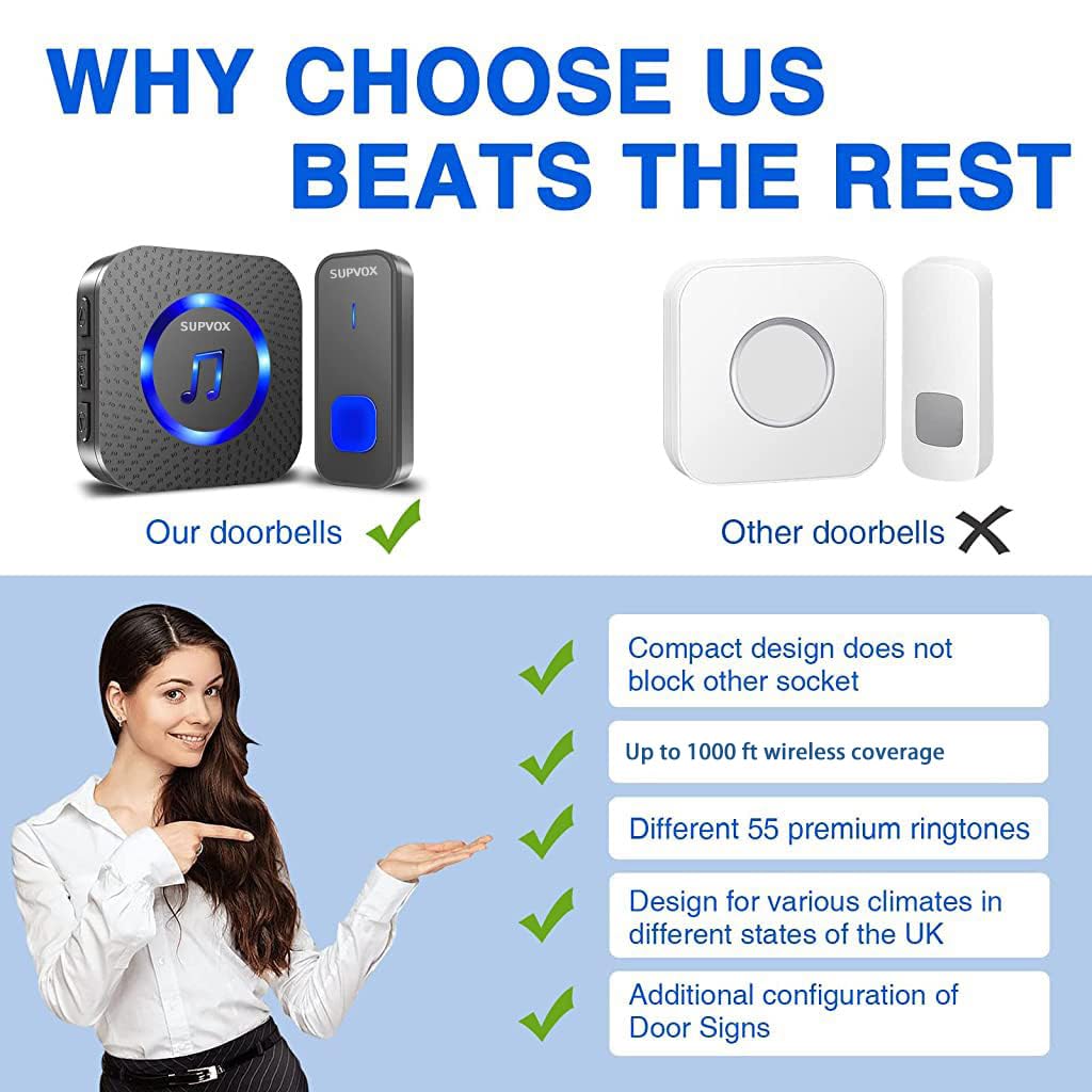 Supvox Door Bell for Home 2 Receiver & 1 Transmitter Wireless Bell for Office Calling Bell Wireless Waterproof IP55 Long Range Remote Bell with LED Indicator Light and 55 Ringtones Door Bell