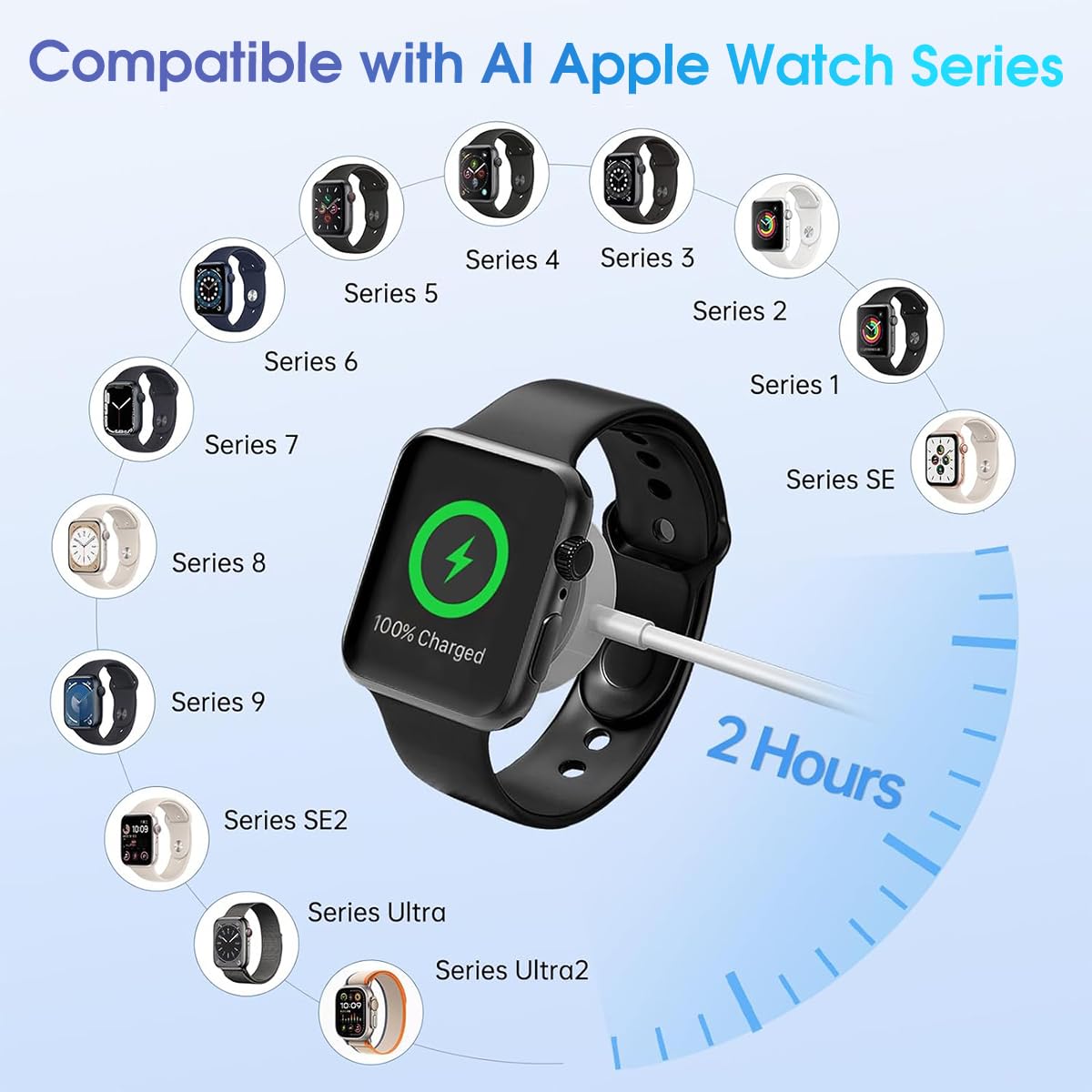 Verilux for Apple Watch Charger, 3 in 1 iWatch Charger PD 60W Fast Charging Cable Compatible with iWatch Series 9/SE/8/7/6/5/4/3/2/1 & for iPhone 15/14/13/12 Series/AirPods & iPad, 6ft/1.8m