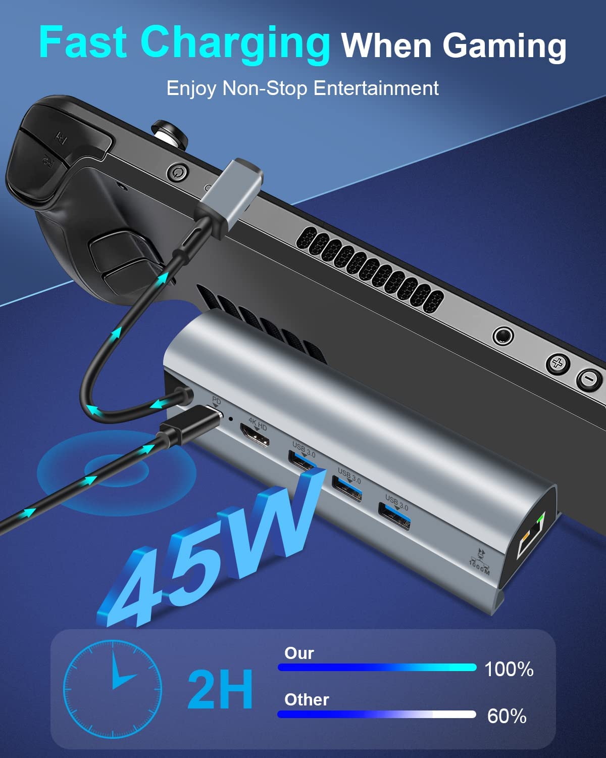 Verilux Multipurpose Gaming Steam Deck Steam Dock Station 6 in 1 Steam Dock USB Hub with HDMI 2.0 4K@30Hz, Gigabit Ethernet, USB Port for Charging, Data Transfer