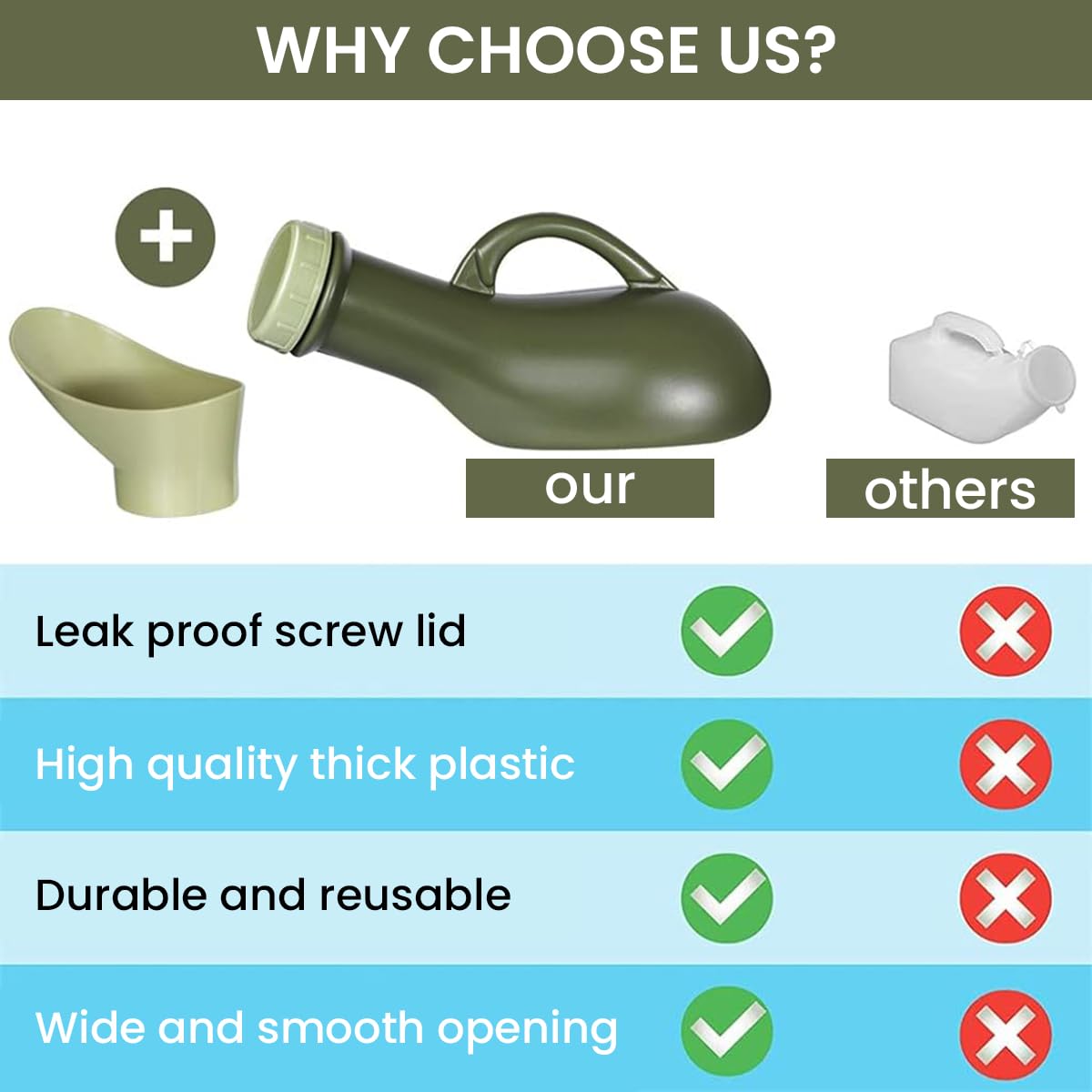 HANNEA Urinal Travel Toilet Urinal Bottles with Funnel Pee Bottle Urinals Unisex Portable Urine Bottle Pee Container Car Travel Camping, 1000ML