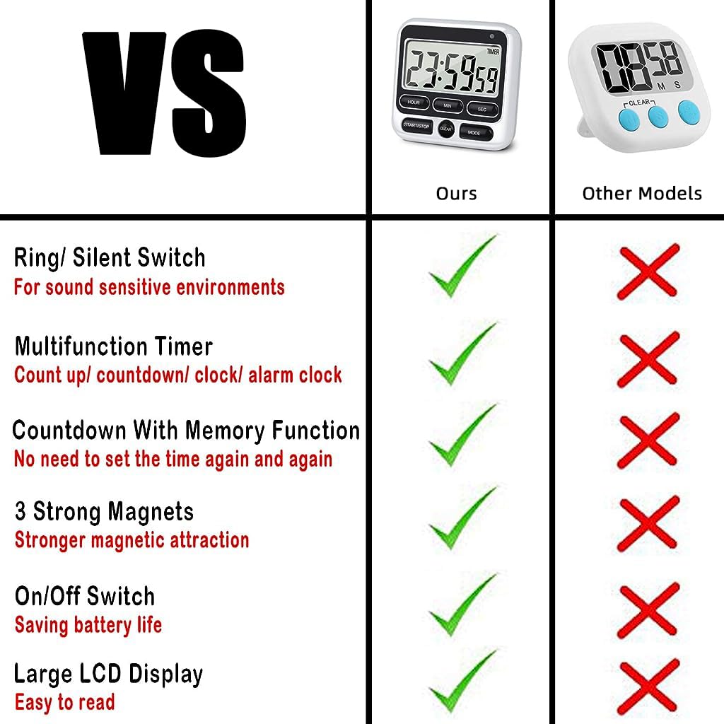 HASTHIP LCD Digital Kitchen Timer Magnet Alarm Clock 24hs Countdown Timer Time Reminder Baking Timer with Folding Bracket Battery Powered Timer for Kitchen, Study, Working Out (Battery Not Included)