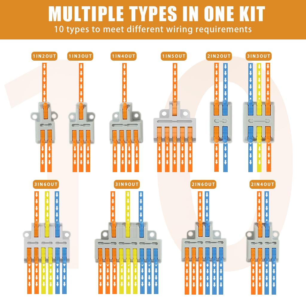 Serplex 54Pcs Wire Connector, Cable Connectors Kit with 10 Types Assorted Wire Connector Kit Universal Quick Wiring Connector for AWG 28-(14)12 Safe Fire Retardant Cable Connectors