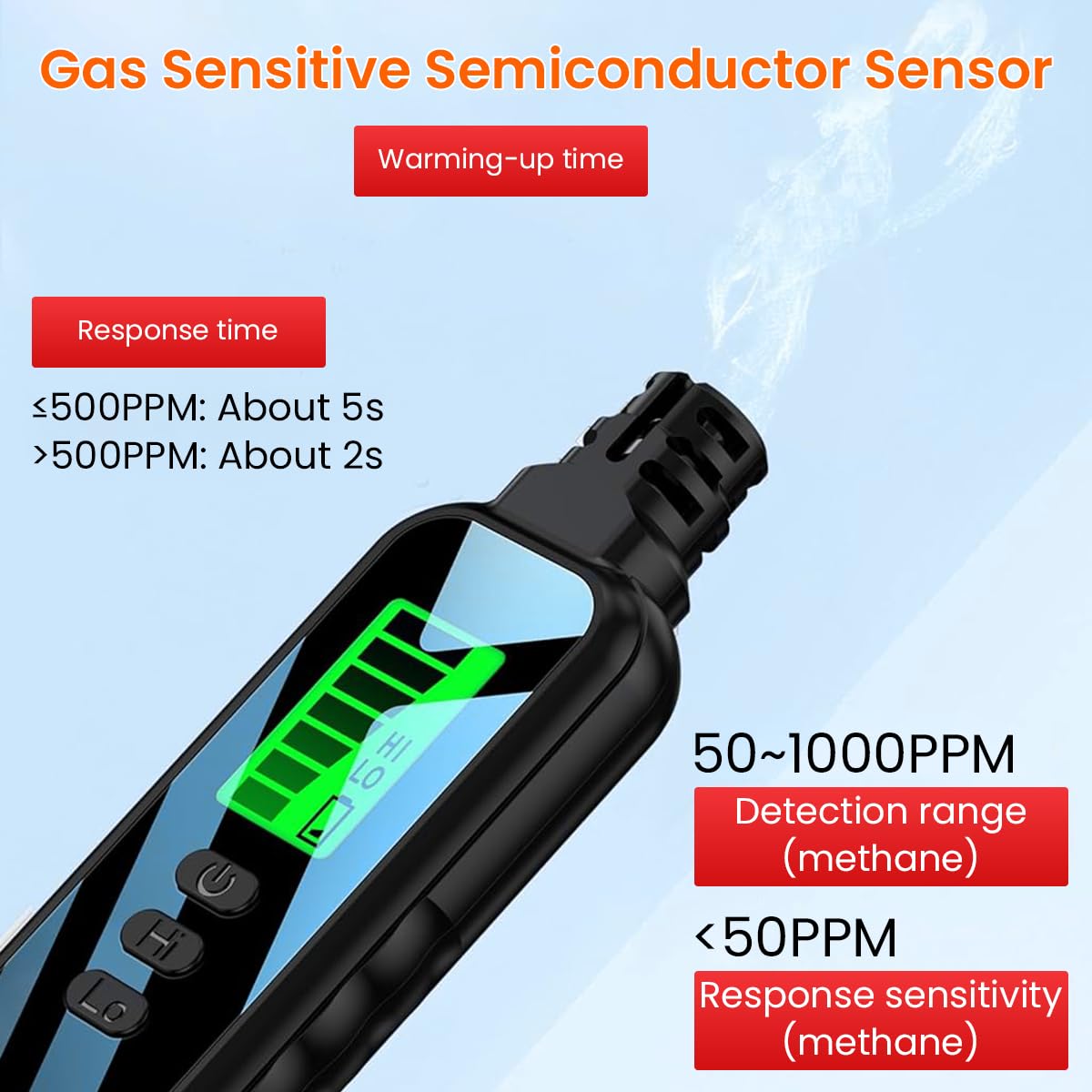 HASTHIP Gas Leak Detector Portable LCD Nature Gas Detector with Buzz Alarm High & Low Senstivity, Gas Sniffer to Locate Combustible Gas Leak Sources Like Methane, Propane(Battery Not Included)