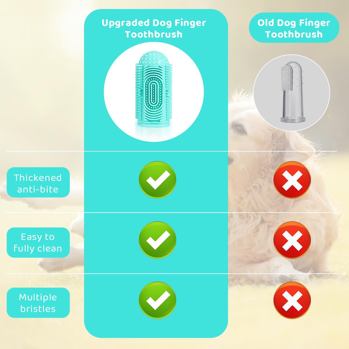 Qpets Dog Finger Toothbrush, Food-Grade Cat Finger Toothbrush Pet Teeth Cleaning 360° High-Density Silicone Bristles, Effective Plaque Removal Versatile & Washable Pet Oral Care for Cat and Puppies