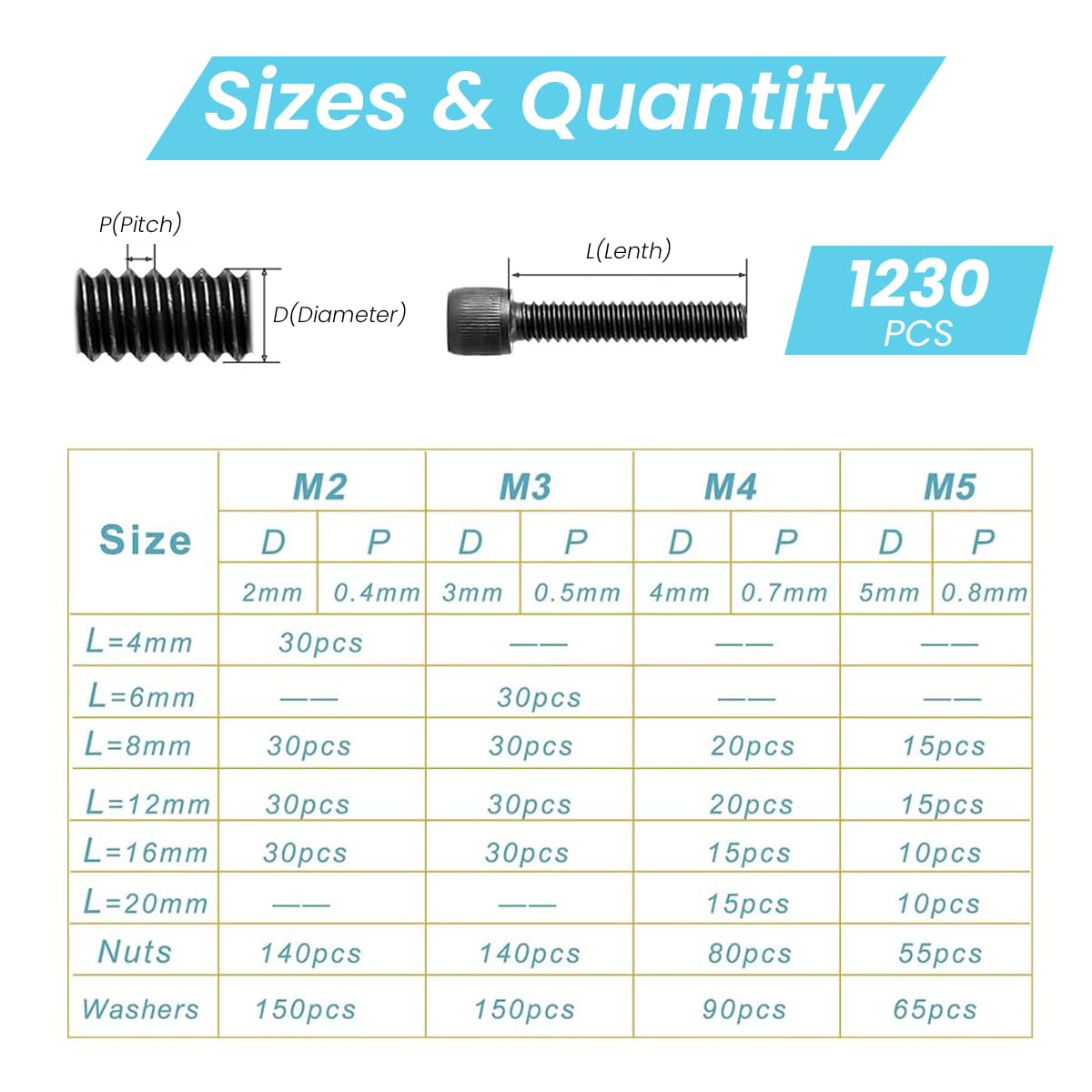 Serplex 1230Pcs Hex Screw Set M2 M3 M4 M5 Screws Nuts and Washers Assortment Black Zinc Palted Alloy Steel Screw Hex Socket Head Cap Metric Bolts and Nuts Kit