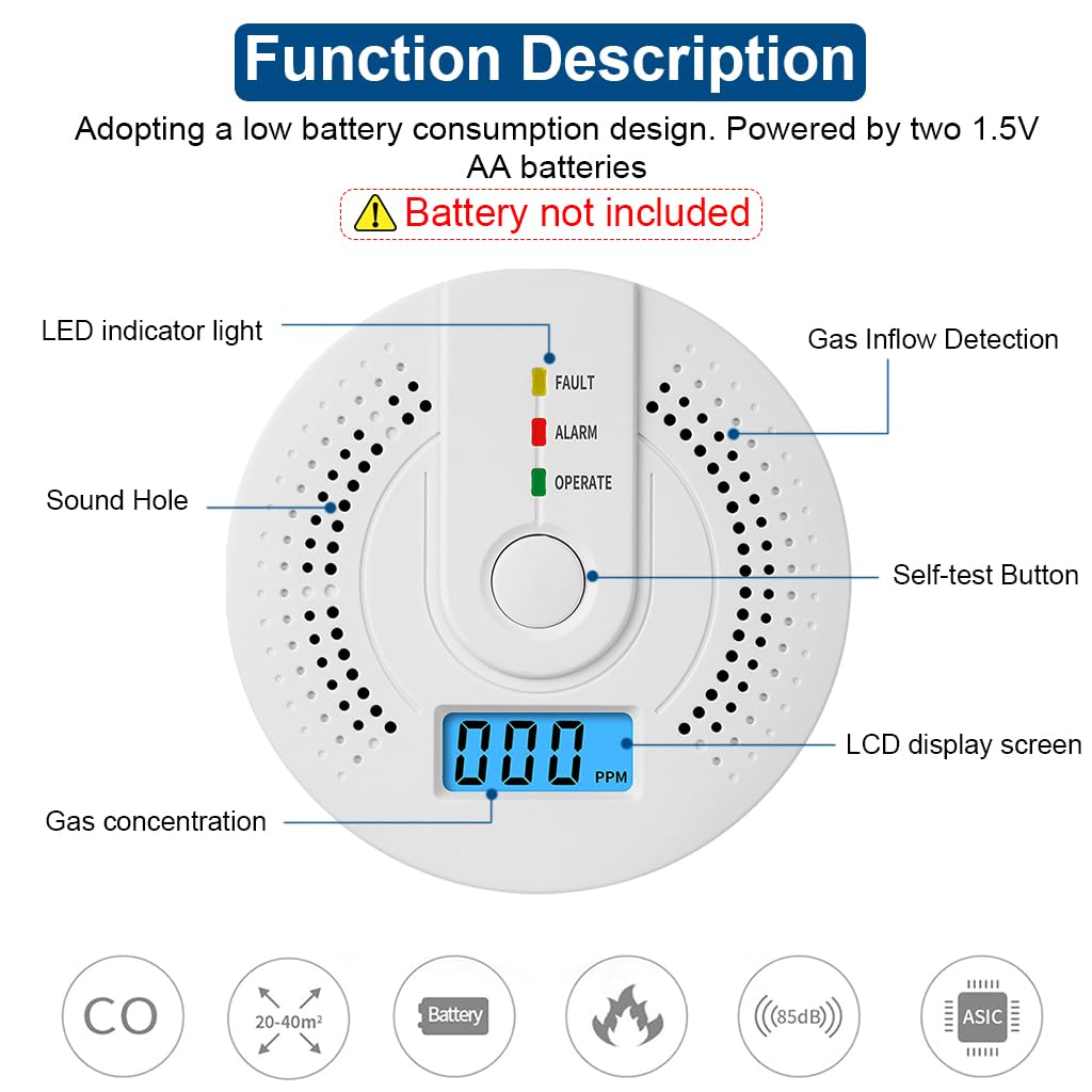 HASTHIP Carbon Monoxide Detector Carbon Monoxide Alarm Detectors with Digital Display & LED Lights, 85DB Loud Alarm CO Alarm Detector for Kitchen, Room, Battery Operated (Battery Not Included)