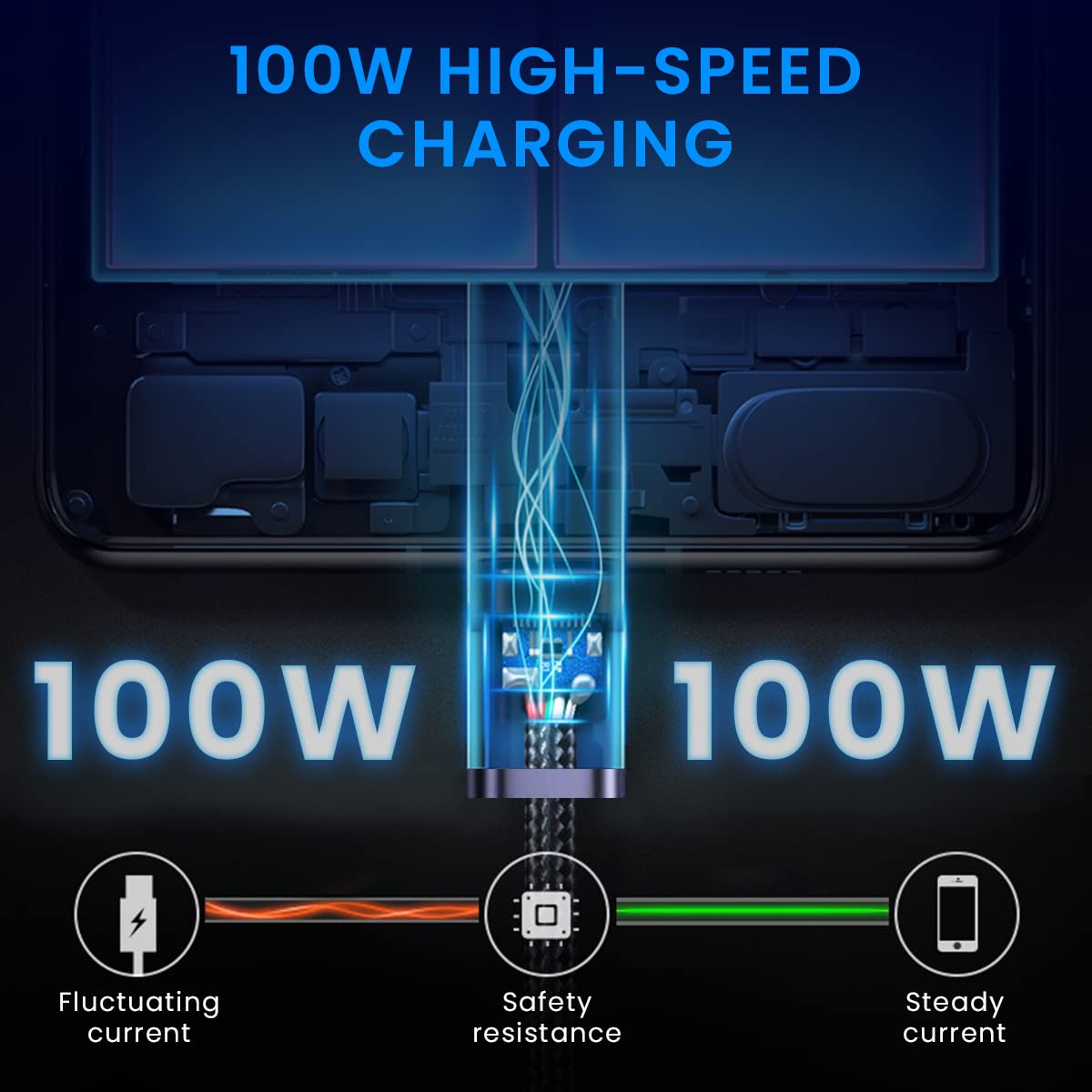ZORBES Type?C To?Type?C?Cable, 5A 100W Thunderbolt 4 Cable Support 40Gbps Data Transfer, 8K Display, 10Ft C To C?Type?Cable?Fast?Charging With L Shape Design for MacBook Pro/Air iPad Pro USB C Device
