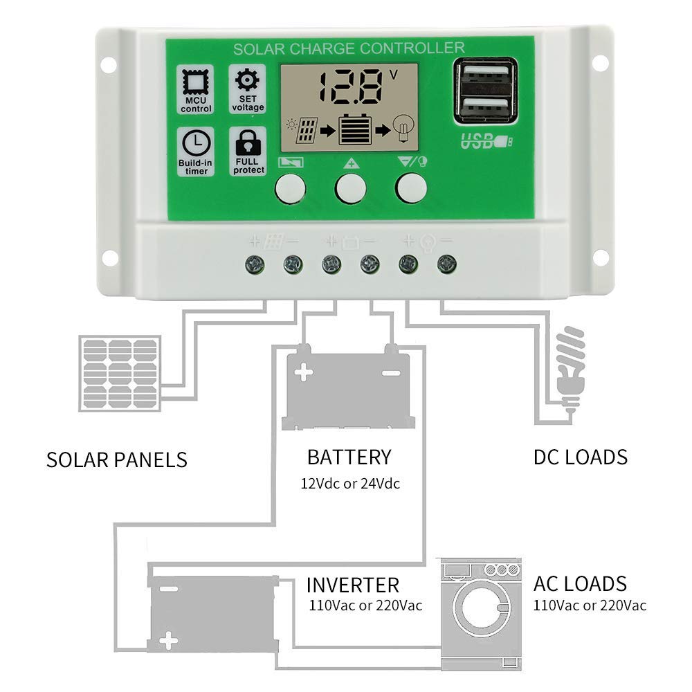 Verilux 10A Solar Charge Controller 12V / 24V, Solar Regulator Lithium Battery/Lead Acid with Dual USB LCD Display, Adjustable parameters Backlit LCD Display and Timing Settings