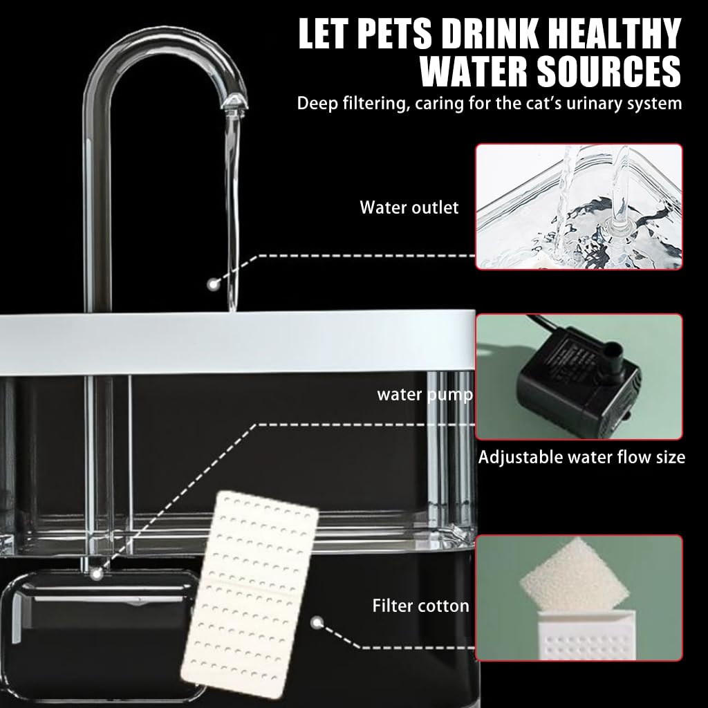 Qpets 1.5L Cat Water Fountain for Cats, Dogs, Ultra Quiet Stylish Transparent Cat Drinking Fountain, Food Grade PET Automatic Pet Water Fountain
