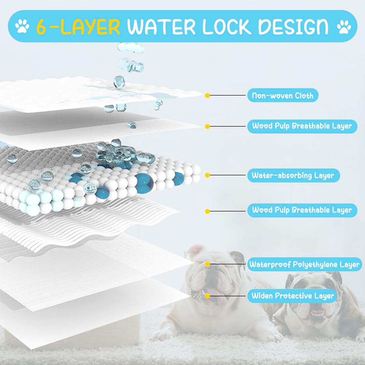 Qpets 20 PCS Dog Pee Pads Dog Diapers Pet Puppy Training Changing Pads Breathable Pet Pee Mats