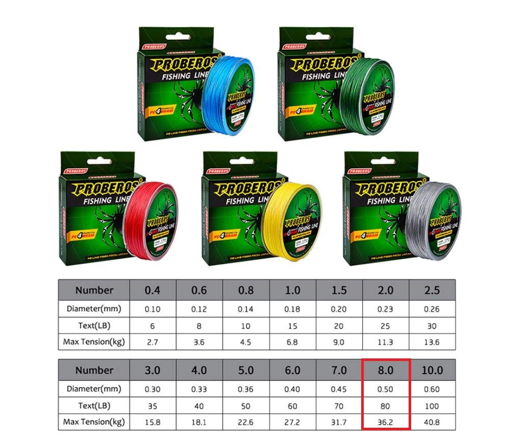 ZORBES Strong Fishing Line, 0.50mm 80LB 100M PE 4 Strands Monofilament Braided Fishing Line Angling Accessory, Durable Fishing Line (Green, Max Tension 36.2KG)