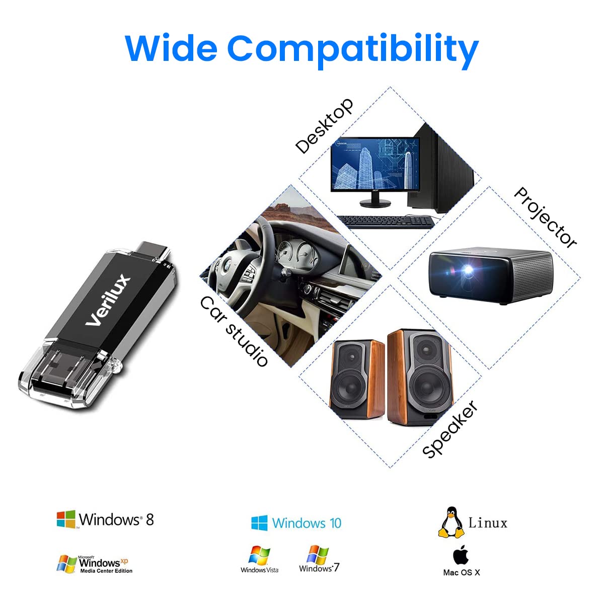 Verilux Pendrive 64GB Flash Drive 2 in 1 with USB A 3.0, USB C Interface OTG Pendrive Type C Pendrive Portable USB 3.0 Pendrive for MacBook Air/Pro, Android Mobile Phone, Pad, Laptop Computer