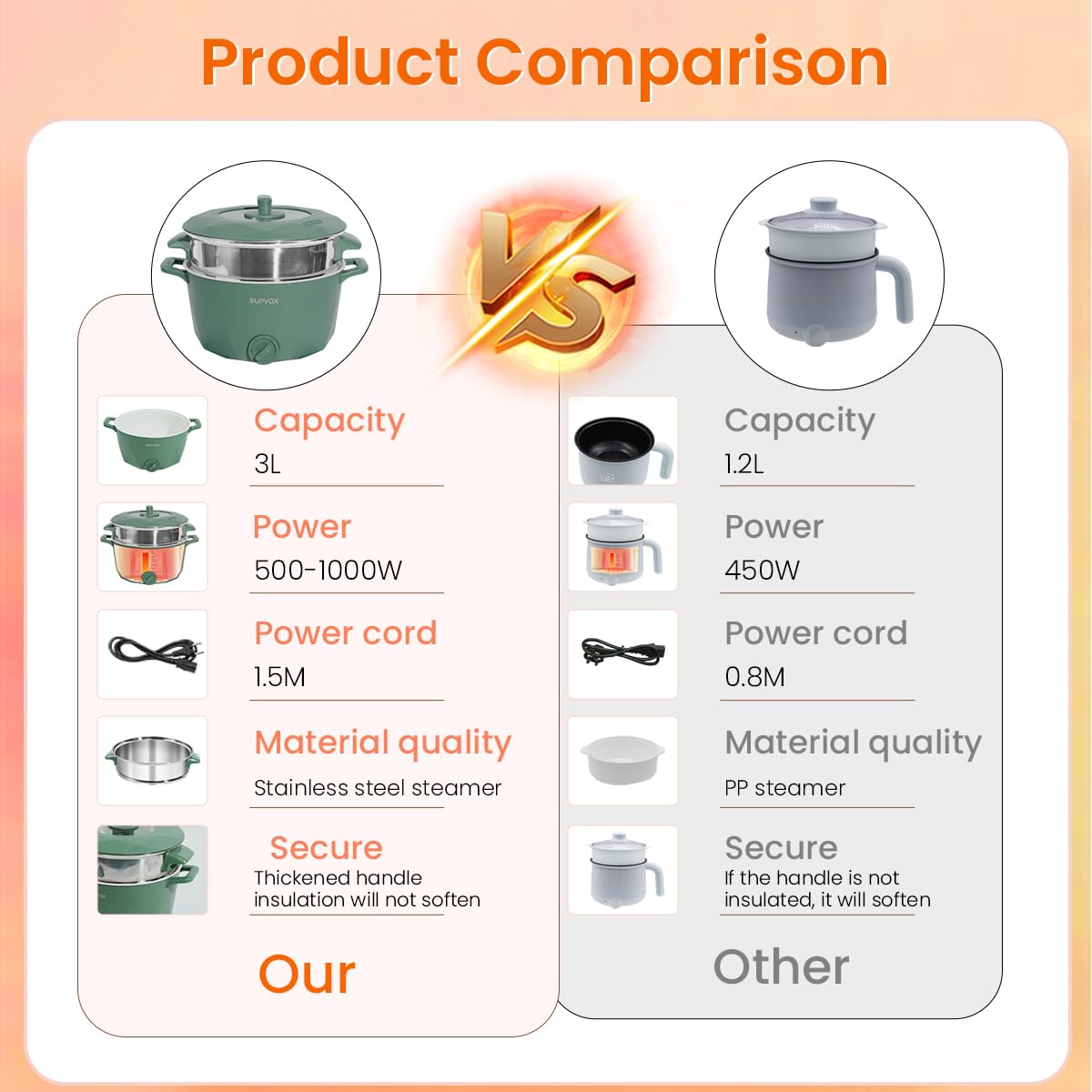 Supvox Electric Kettle for Cooking 3 Litre Non-Stick Electric Cooker with Steamer & Lid Multifunctional Rice Cooker Adjustable 1000W Egg Boiler Electric Pot for Frying, Steaming, Boiling