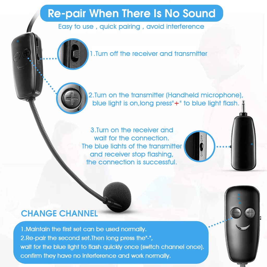 ZORBES UHF Wireless Headset Mic, 160ft Wireless Microphone Headset UHF Wireless Head Mic with Receiver for Speakers of 3.5mm/6.35mm Jack, Amplifier PA System for Live Streamer, News Presenter, Speech
