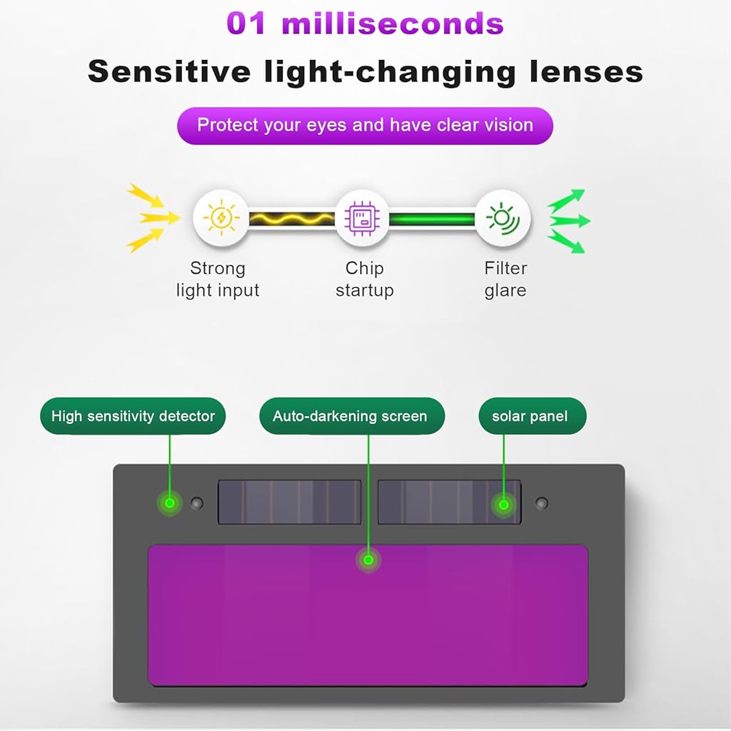 Serplex Welding Goggles, Solar Powered Auto Darkening Welding Glasses with 10 Replacement Lens Anti-glare Safety Protective Welder Glasses for Electric Work, Grinding
