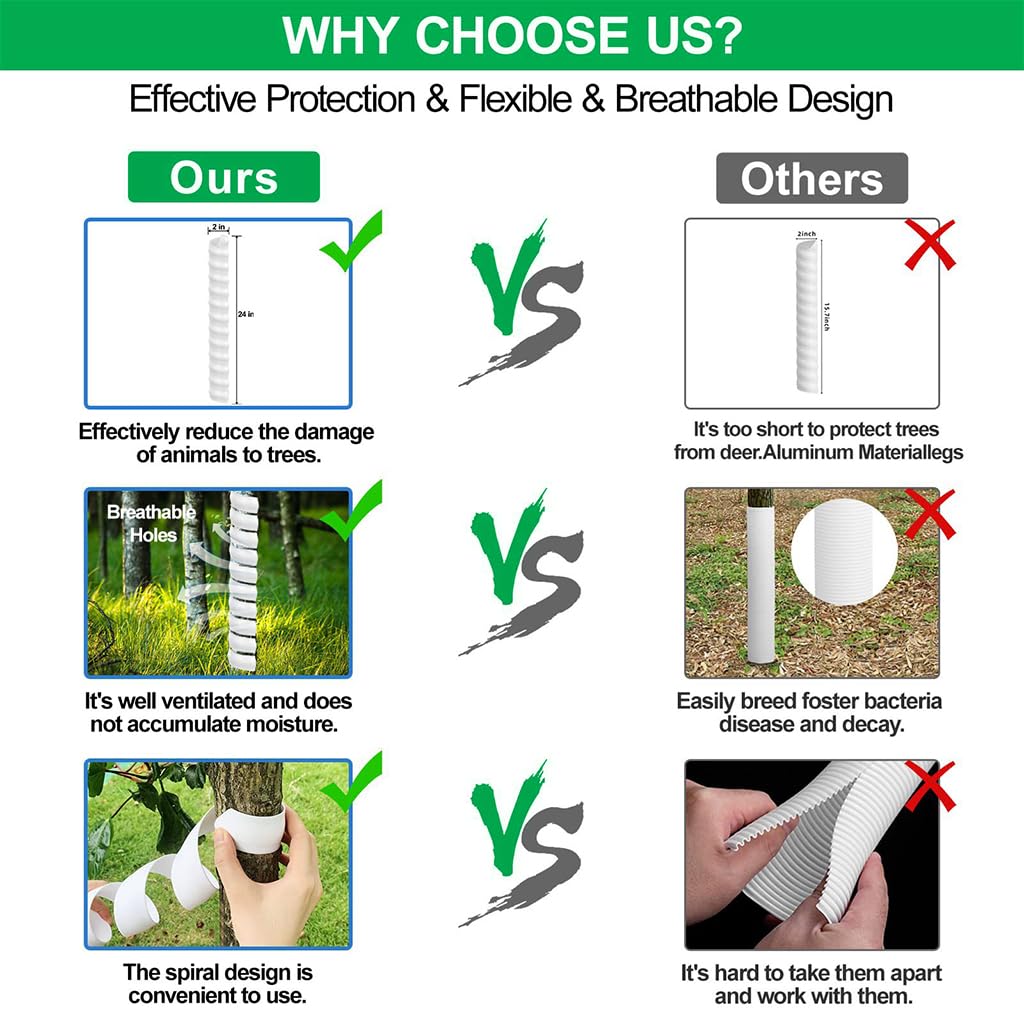 HASTHIP 2Pcs Saplings Protector Plastic Tree Guards Tree Branch Protector 15.7 Inches Protector for Saplings Spiral Tube Wraps Saplings Guard Plastic Saplings Tree Guards