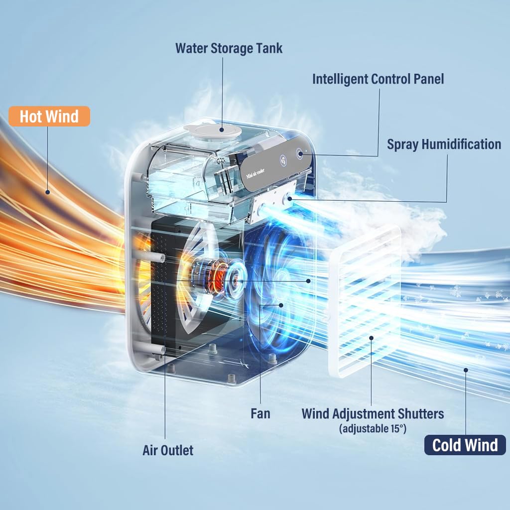 Verilux Portable Table Fan with Mist Humidify, Desk Cool Misting Fan Air Conditioner with 500ml Water Tank, 2 Speeds Low Noise 20dB, Mini Air Conditioner for Bedroom, Car, Office, 6.2x8.3 Inches