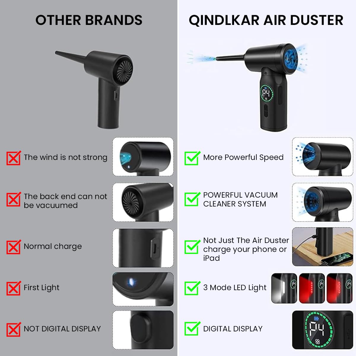 ZORBES Electric Dust Blower, Wireless Air Duster Car Vacuum Cleaner, 2 in 1 Electric Air Blower with LCD Digital Display, 120W USB Cordless Air Blower with LED and Interchangeable Nozzles for Home, Computer
