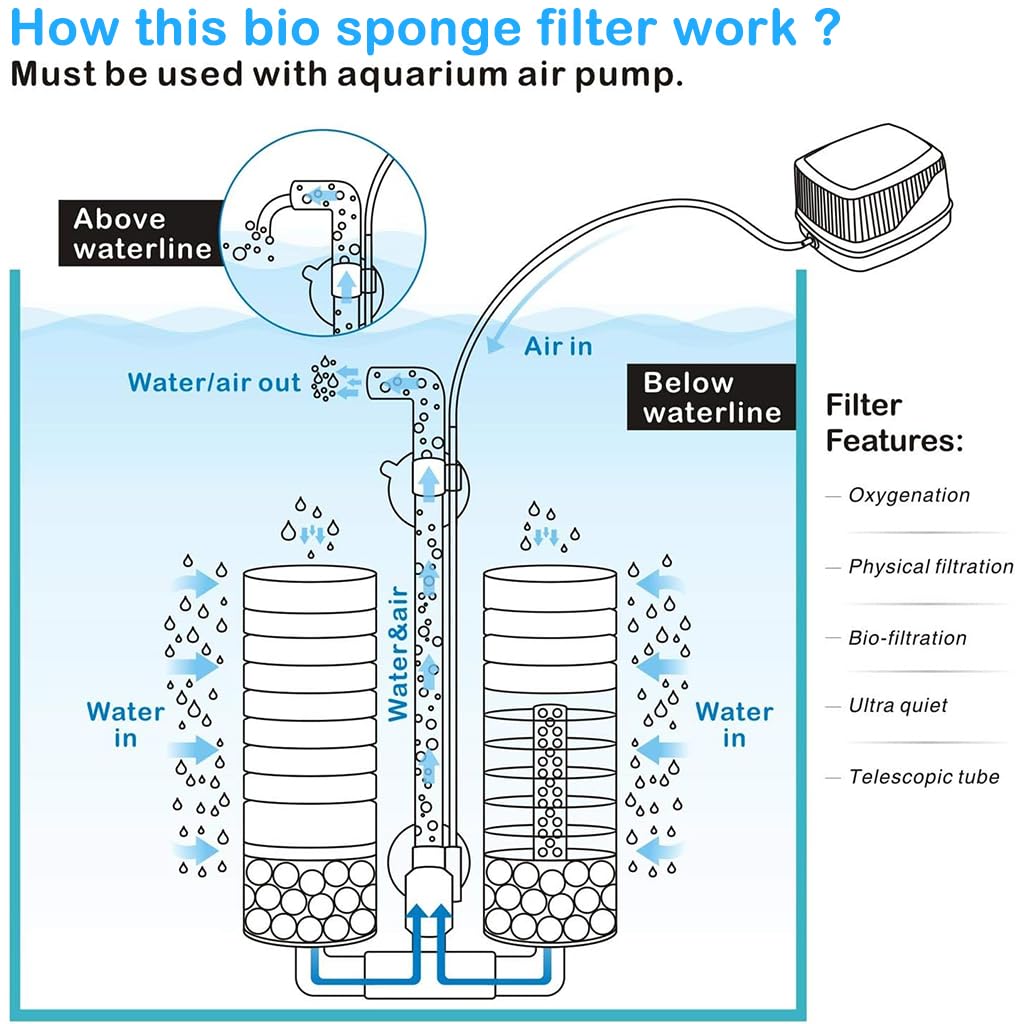 Qpets Aquarium Water Filter Fish Tank Internal Filters with Suction Cups Biochemical Filtration Cotton Columns Water Filter, Quiet Aquarium Water Filter with 4 Cotton Columns & Filtration Ball Pack