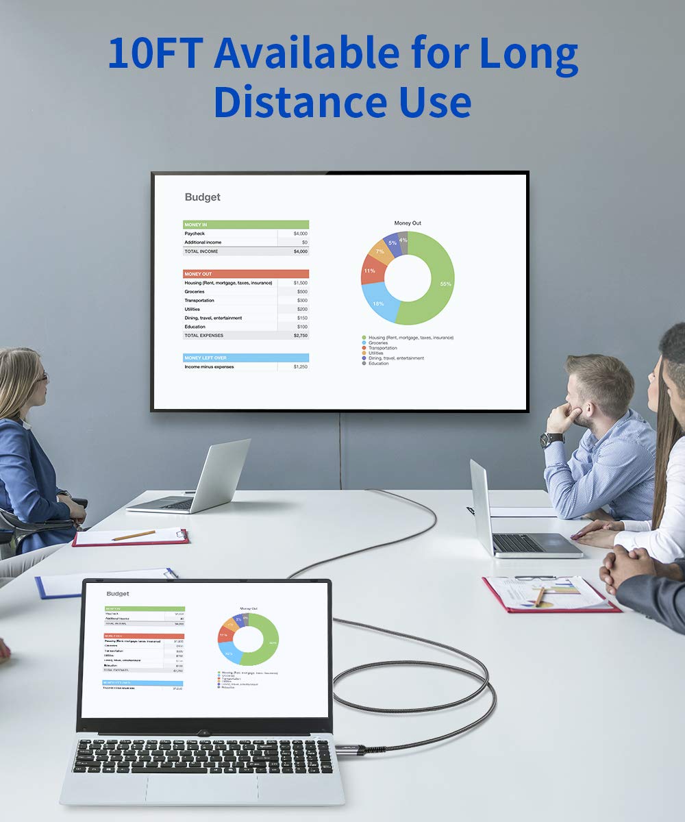 JSAUX 4K DisplayPort to HDMI Cable Adapter 10FT, DP to HDMI Male Video UHD 1440P/2K@120Hz,4K@30 Nylon DP to HDTV Uni-Directional Cord for Dell, Projector, Desktop, AMD, NVIDIA, Lenovo, HP