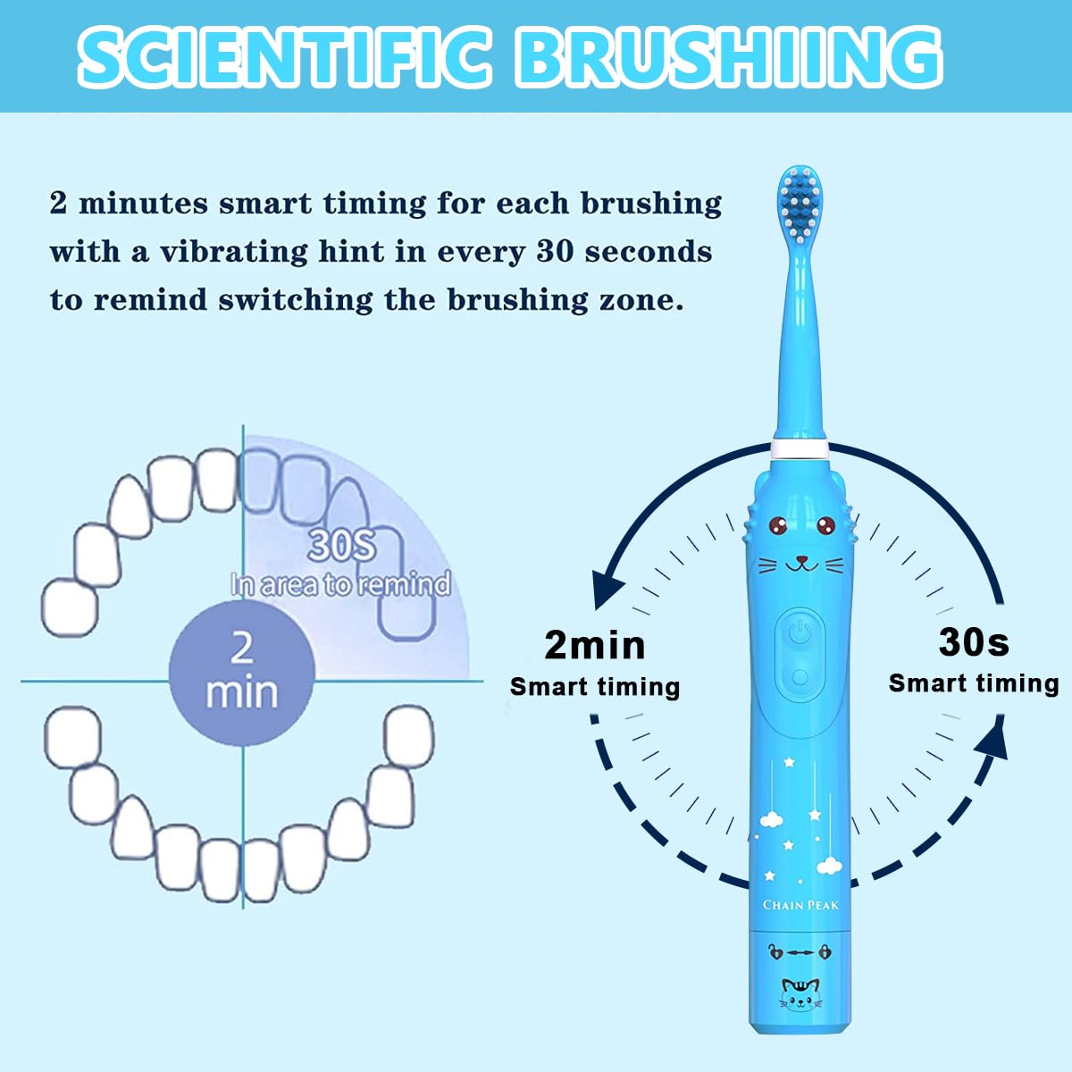 HANNEA Electric Toothbrush For Kids, Battery Powered brush tooth, Age 3+, Soft Nylon Bristles, Chargeable automatic Tooth Brush With 6 Brushing Modes, 2 Interchangeable Brush Heads(Blue)