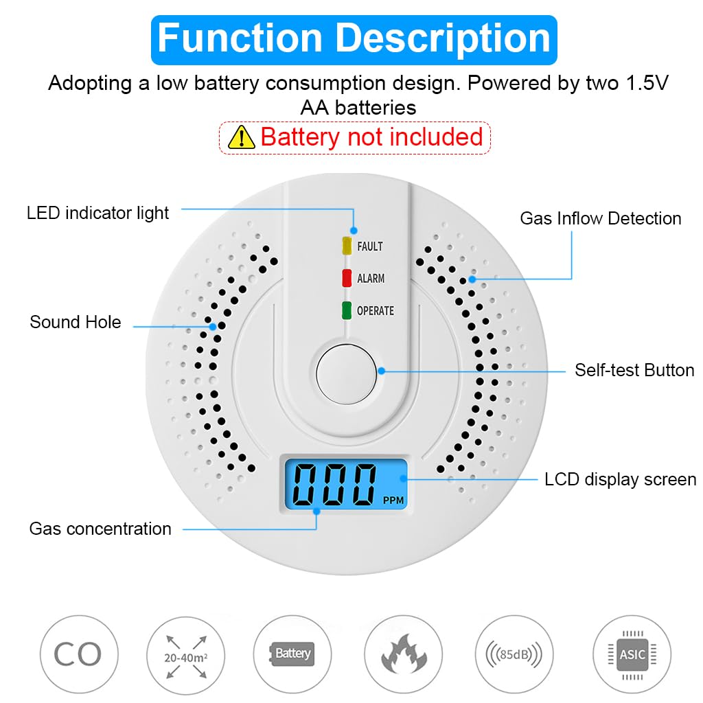 HASTHIP 3 Pack Carbon Monoxide Detectors CO Alarm Detector Carbon Monoxide Alarm with LCD Digital Display&LED Lights, 85DB Loud Carbon Monoxide Alarm Detector for Kitchen, Room (Battery Not Included)