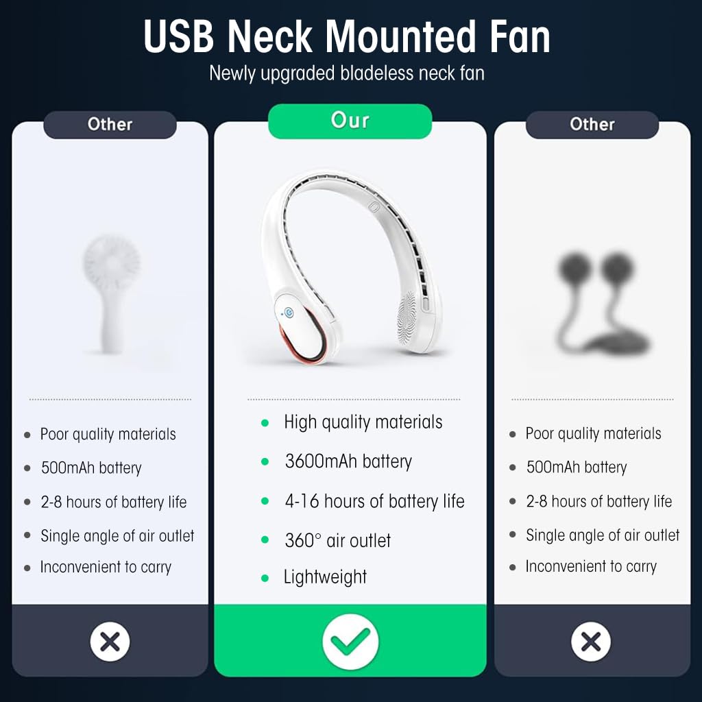 HASTHIP Portable Neck Fan - Quiet 360° Air Flow Mini Neck Fan, 3600mAh Rechargeable USB Neck Fan with 3-Speed, Adjustable Bladeless Neck Fan for Travel, Walking, Commuting, Indoor Use (White)