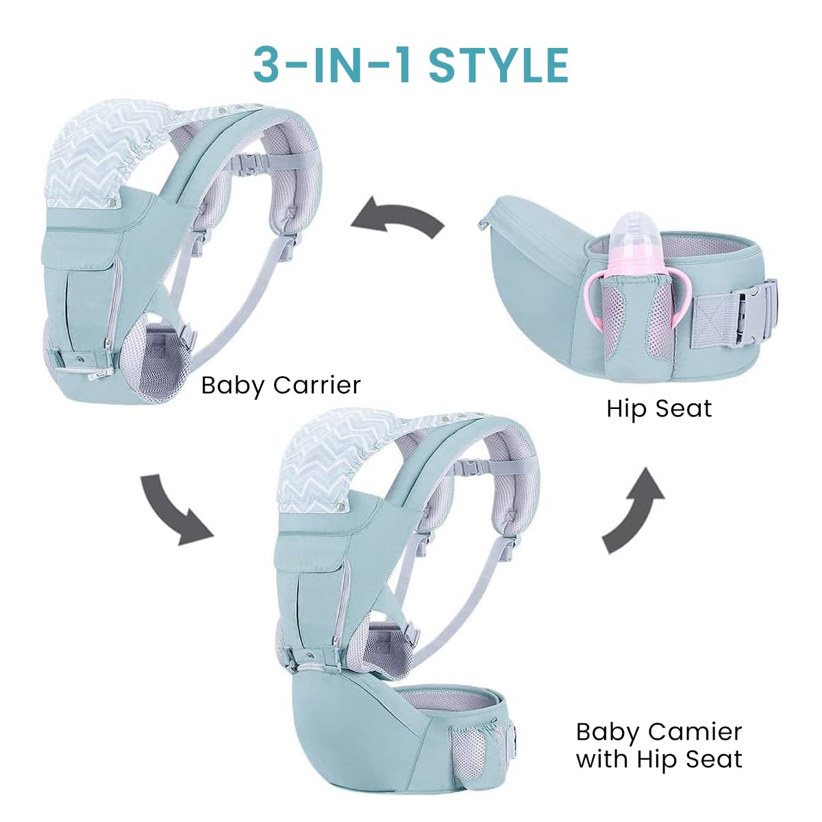SNOWIE SOFT 6 in 1 Baby Carrier with Lumbar Support for Baby with Pockets and Bib, 360 All-Position Baby Wrap Carrier Front and Back Backpack Carrier for Newborn Infant Toddler Unerder 30kg