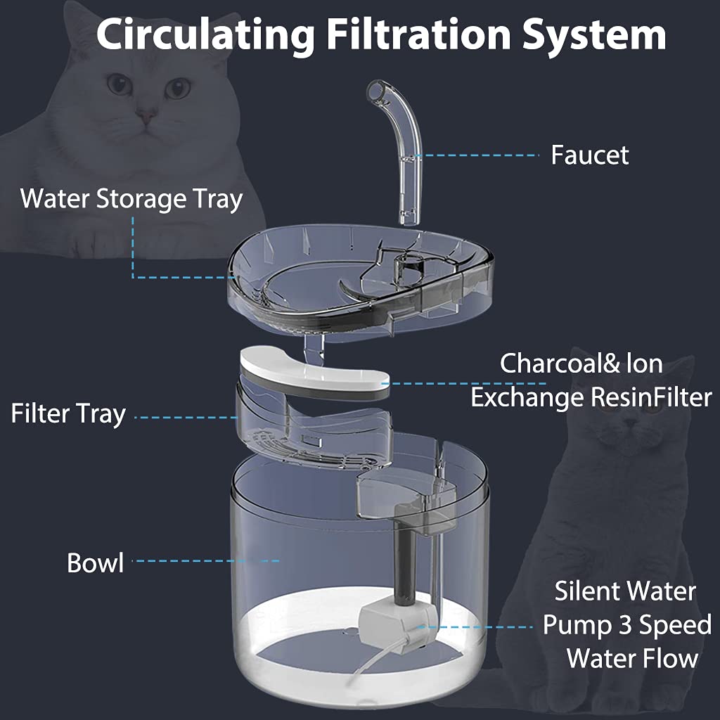 Qpets Automatic Cycle Multiple Filtering Cat Water Fountain Dog Water Dispenser 1.8L Super Quiet Automatic Pet Drinking Fountain with Faucet Kits