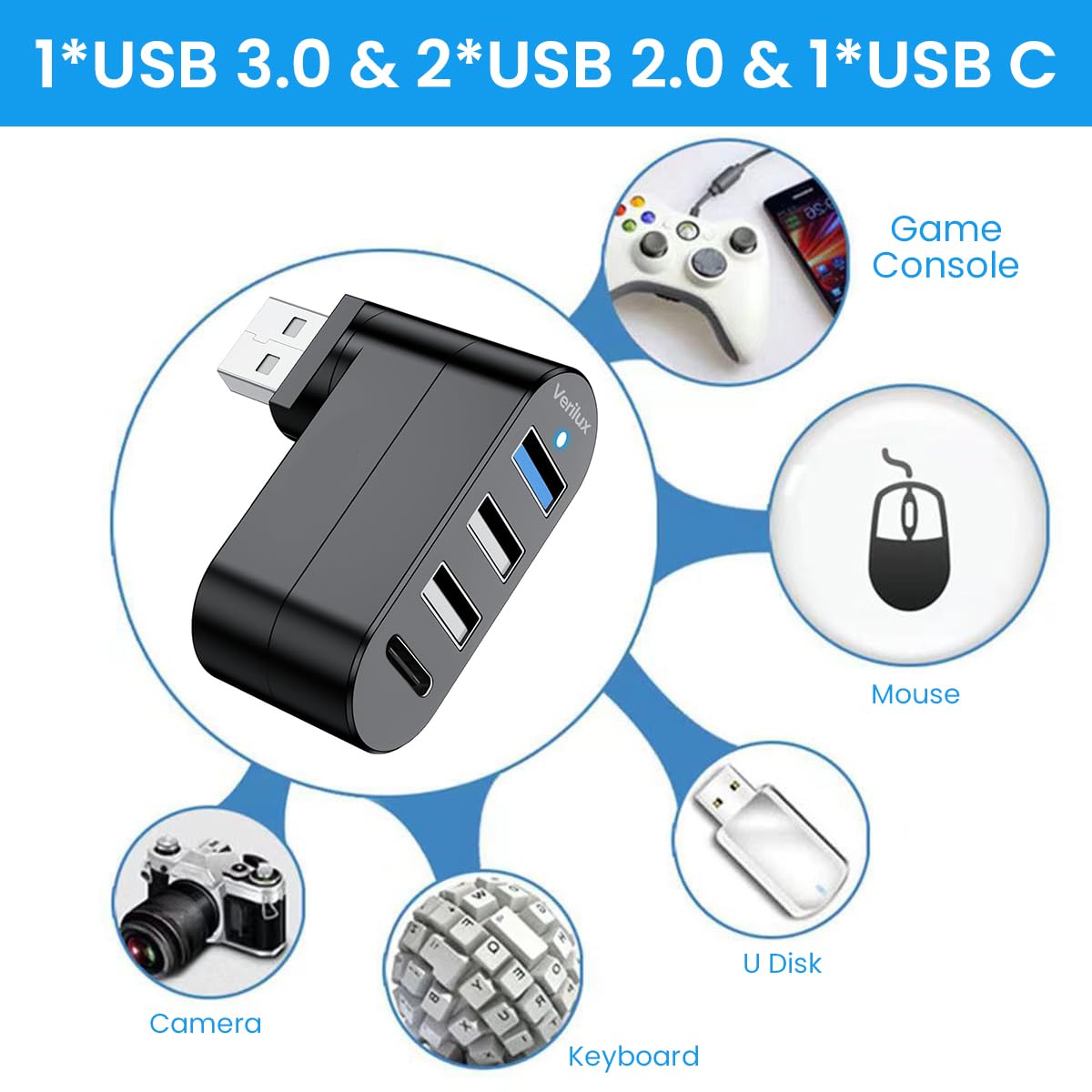 Verilux Upgrade 4 Ports USB 3.0 Hub (90°/180° Degree Rotatable), USB Multi-Port Adapter with USB C Power/Data Port, USB Extender Splitter for Laptop, Camera, PC, Xbox, PS5, Console and More