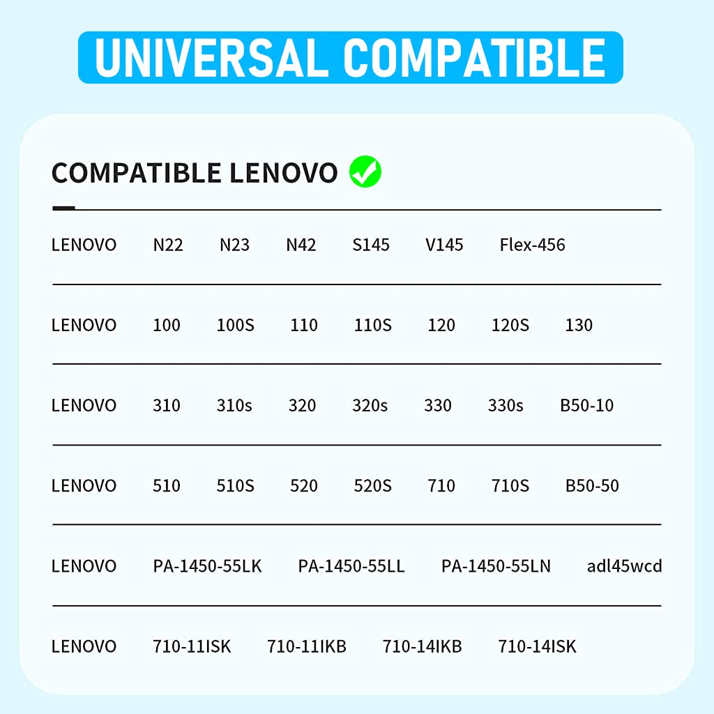 ZORBES 65W Laptop Charger for IdeaPad 65W 45W AC Adapter for Lenovo Laptop Series 1.8m Charging Cable Safe Charging